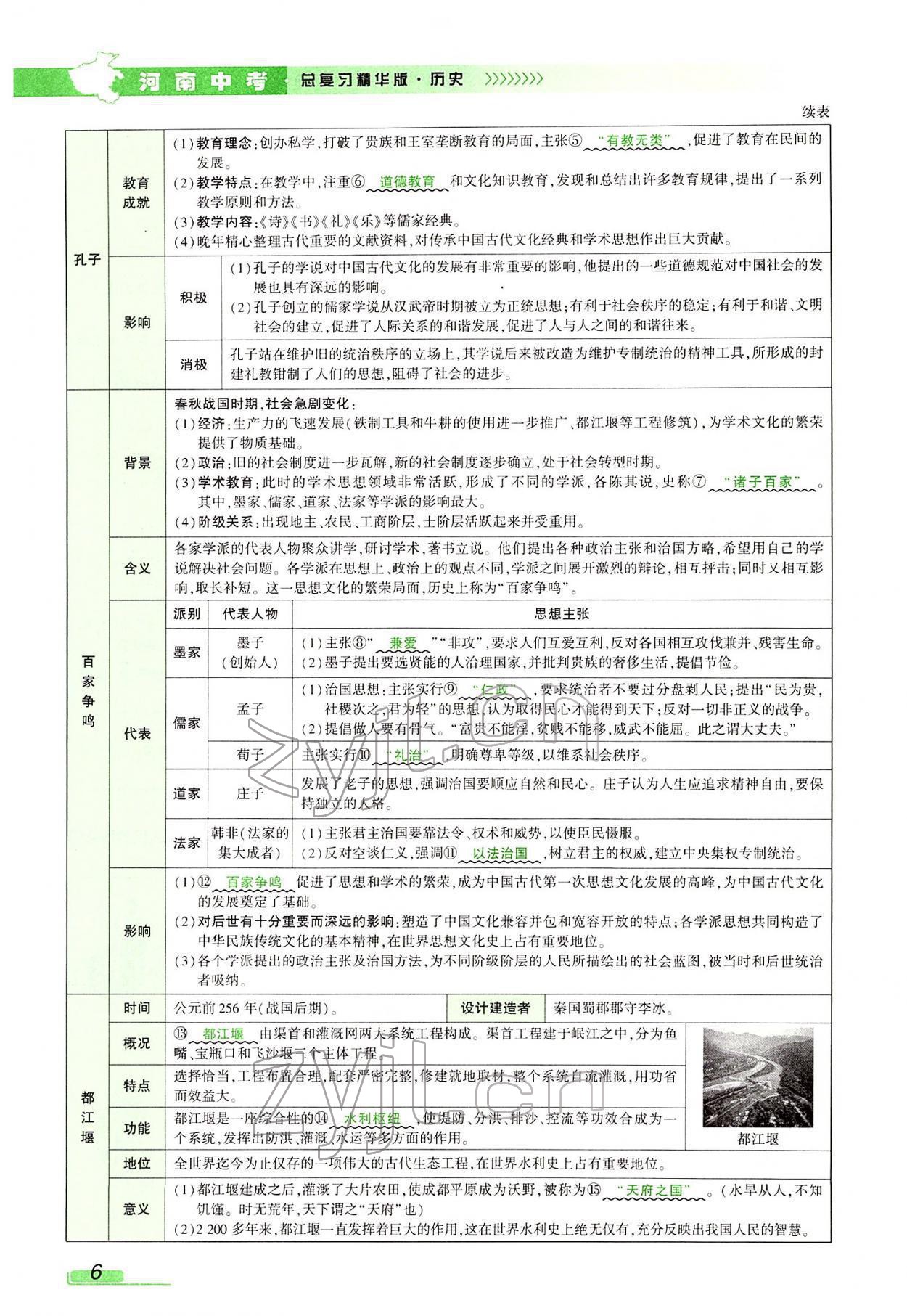 2022年河南中考南方出版社歷史 參考答案第16頁