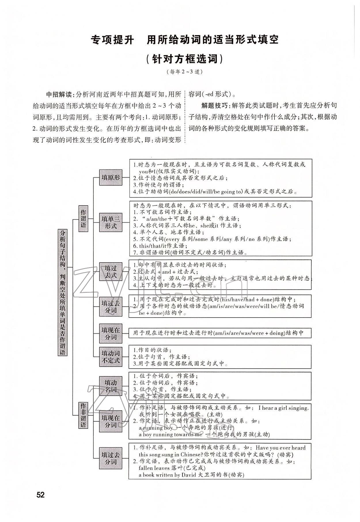 2022年一戰(zhàn)成名考前新方案英語河南專版 參考答案第108頁