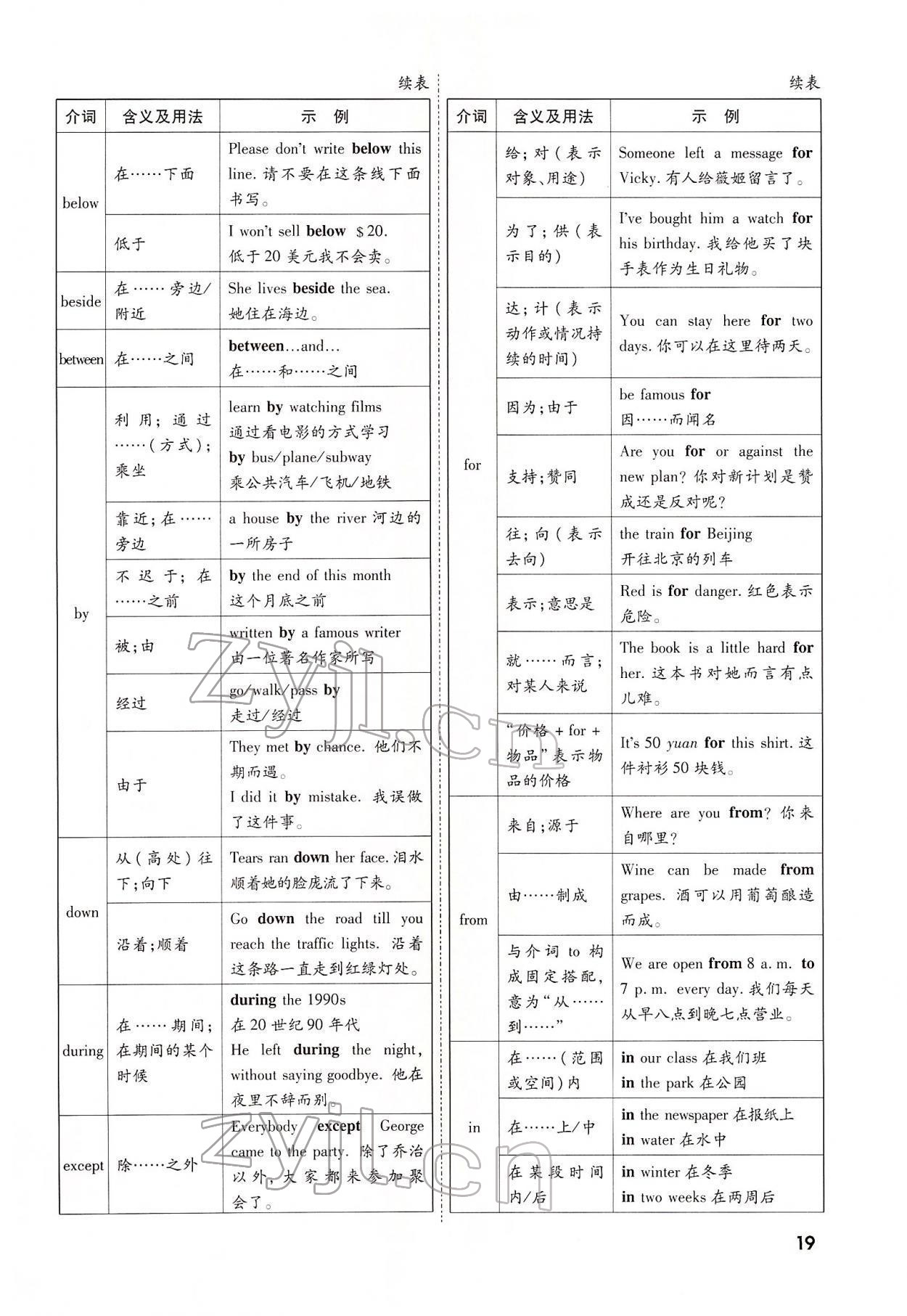 2022年一戰(zhàn)成名考前新方案英語河南專版 參考答案第42頁