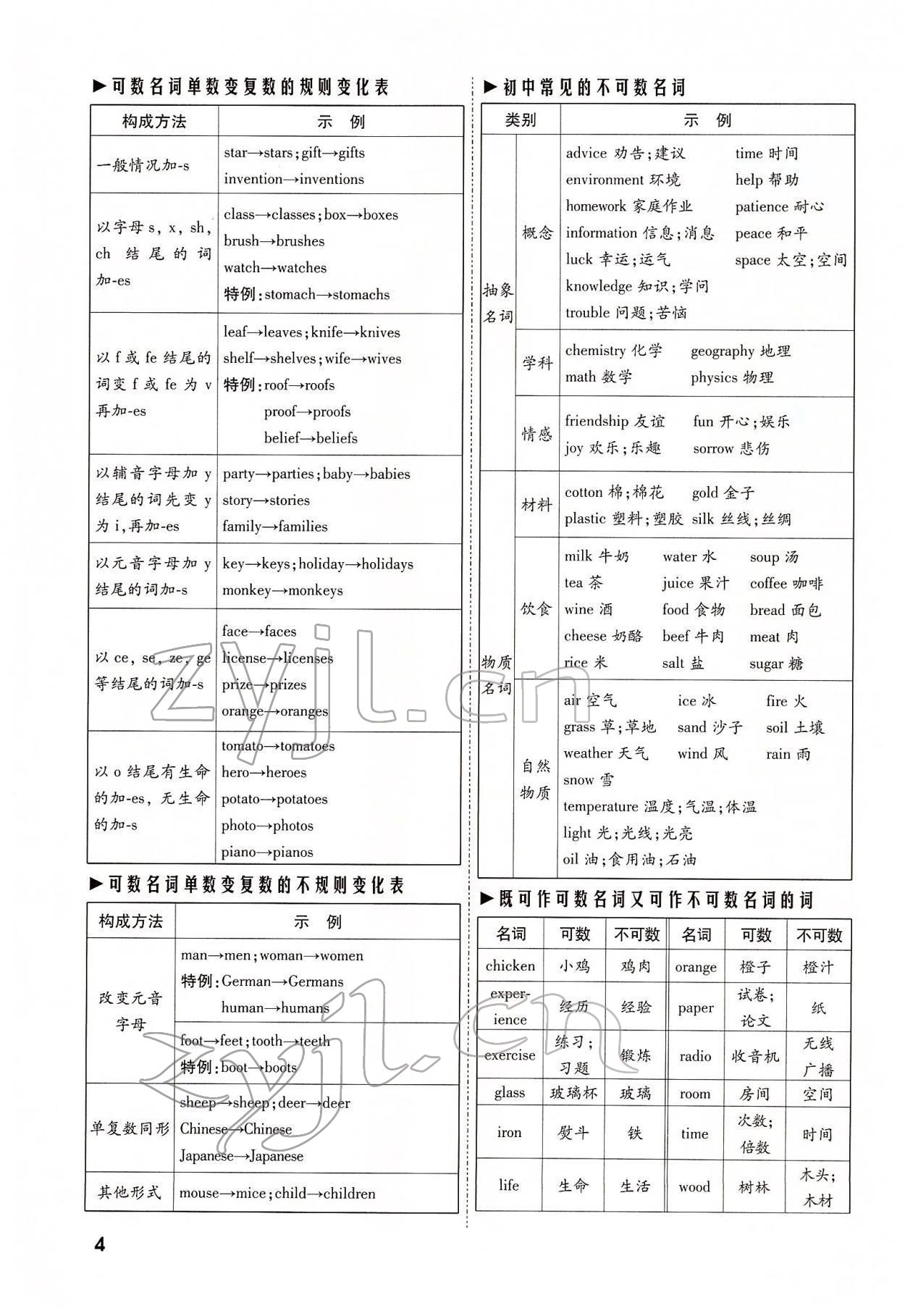 2022年一戰(zhàn)成名考前新方案英語河南專版 參考答案第12頁