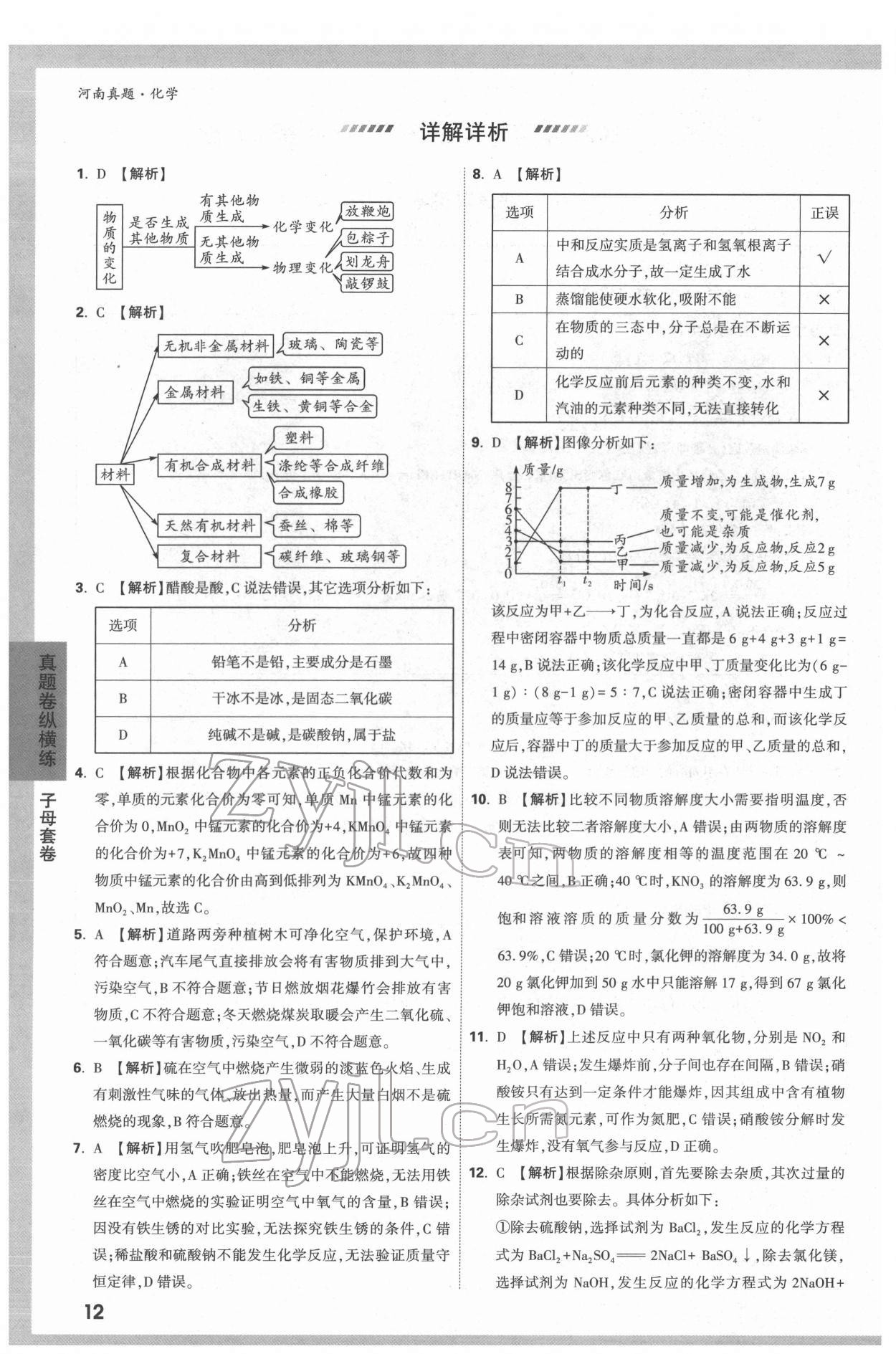 2022年萬唯中考河南真題化學(xué) 第12頁