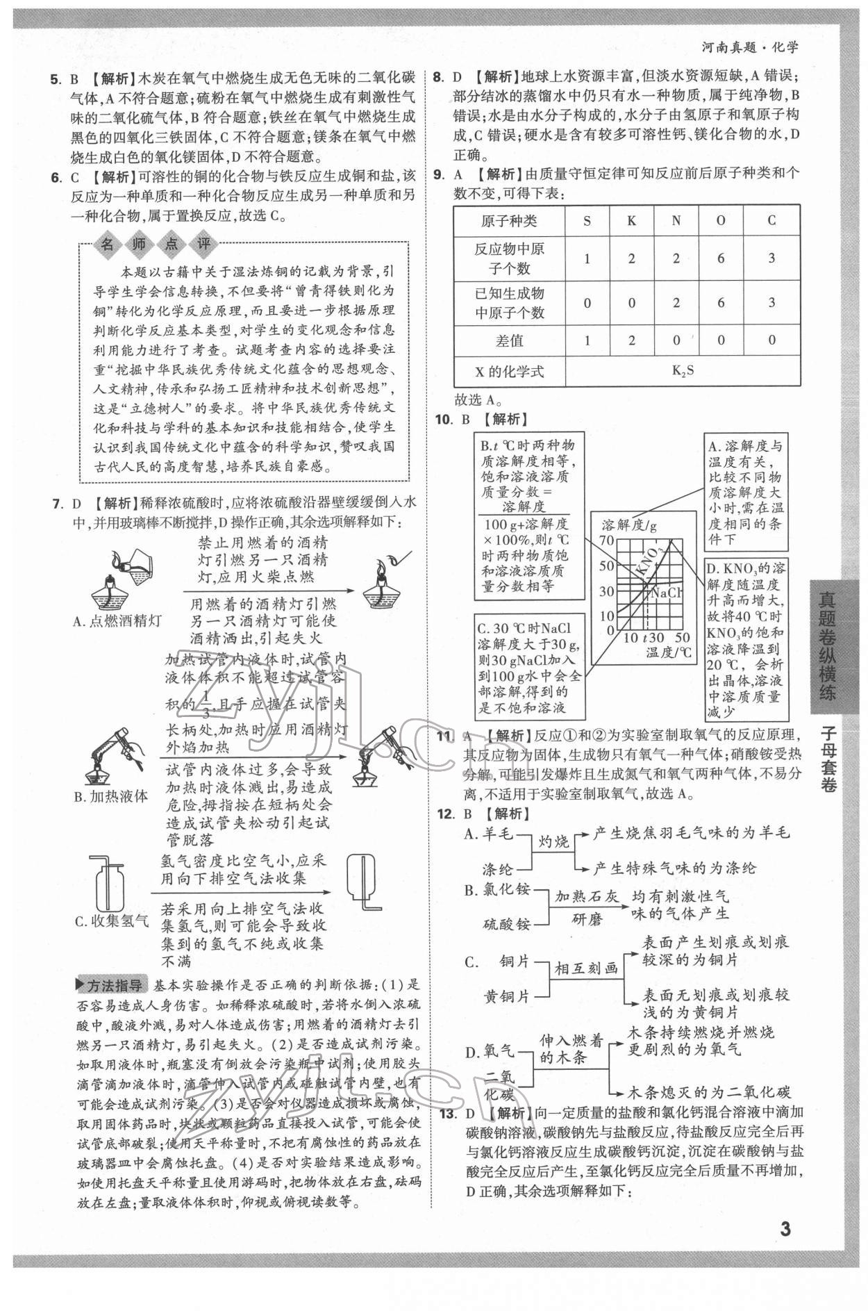 2022年萬唯中考河南真題化學 第3頁