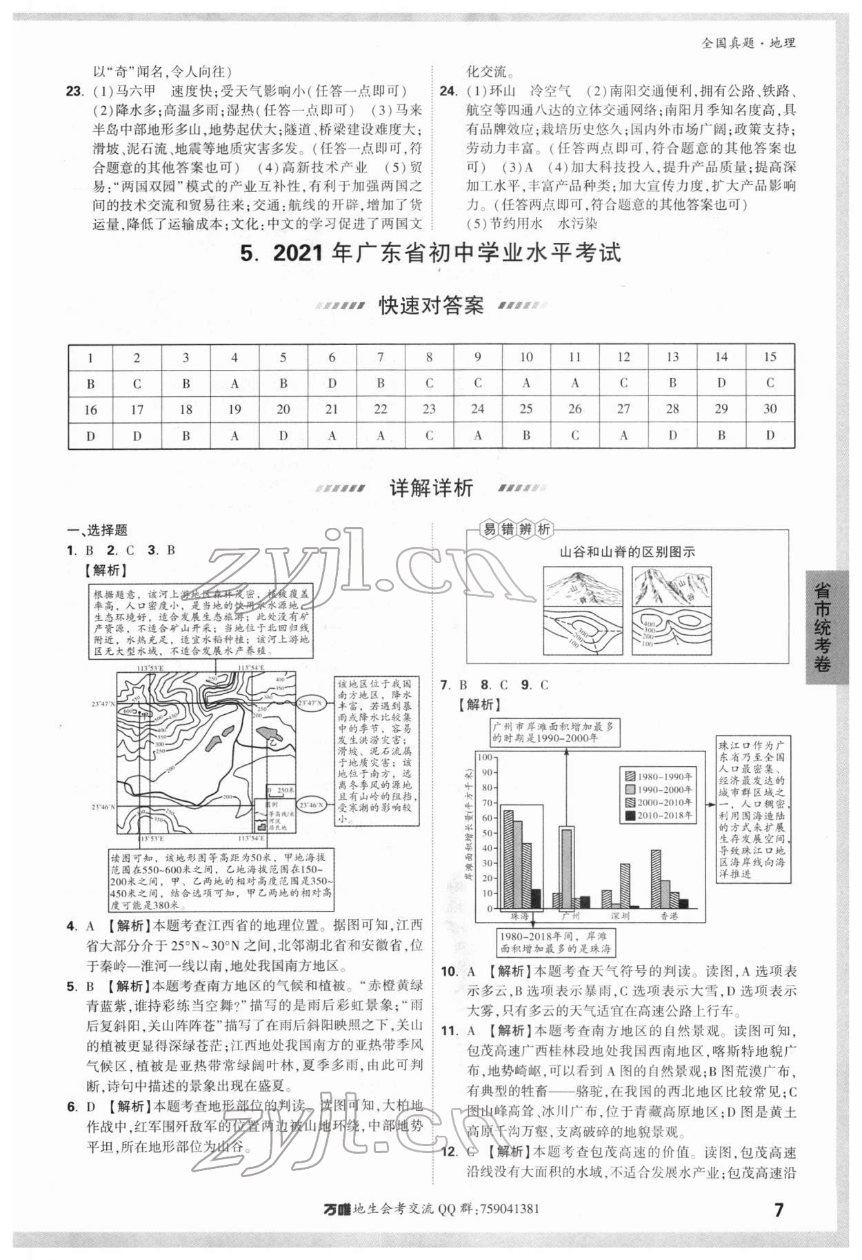 2022年萬唯中考真題地理 第7頁