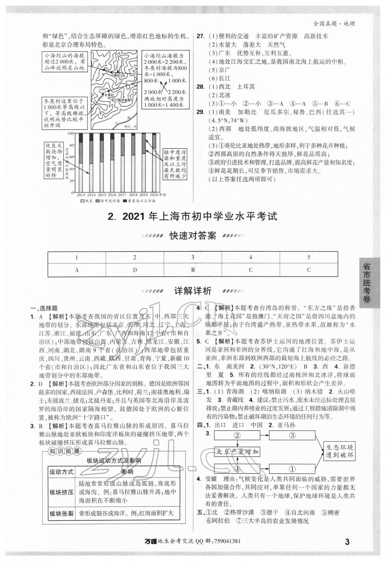 2022年萬唯中考真題地理 第3頁