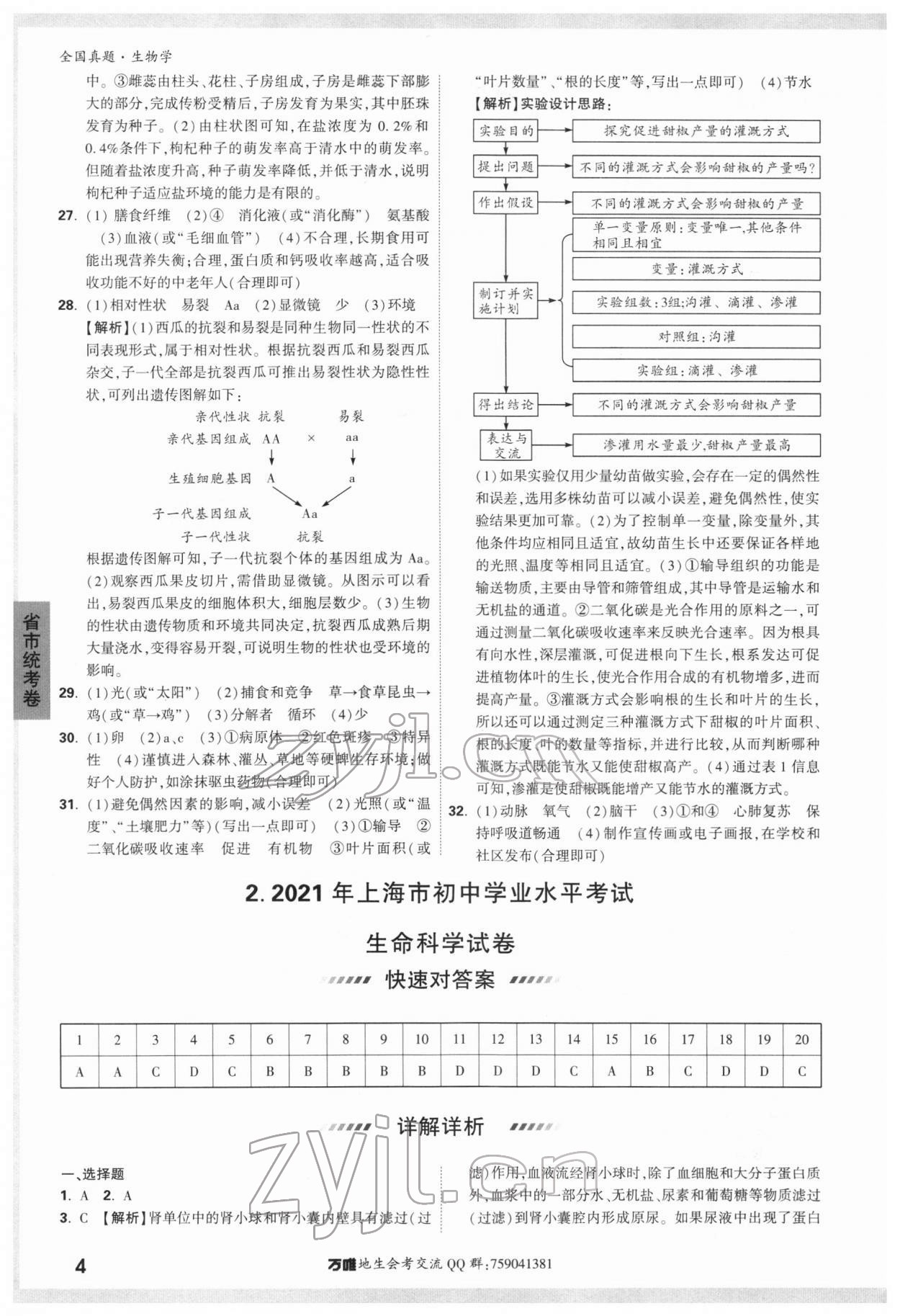 2022年萬唯中考真題生物 第2頁