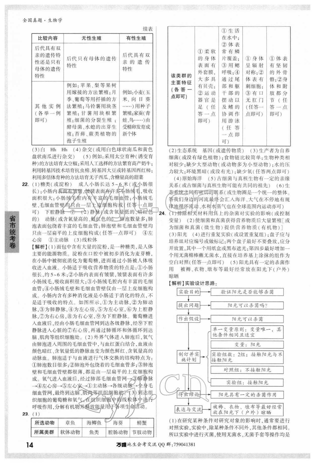 2022年萬唯中考真題生物 第12頁