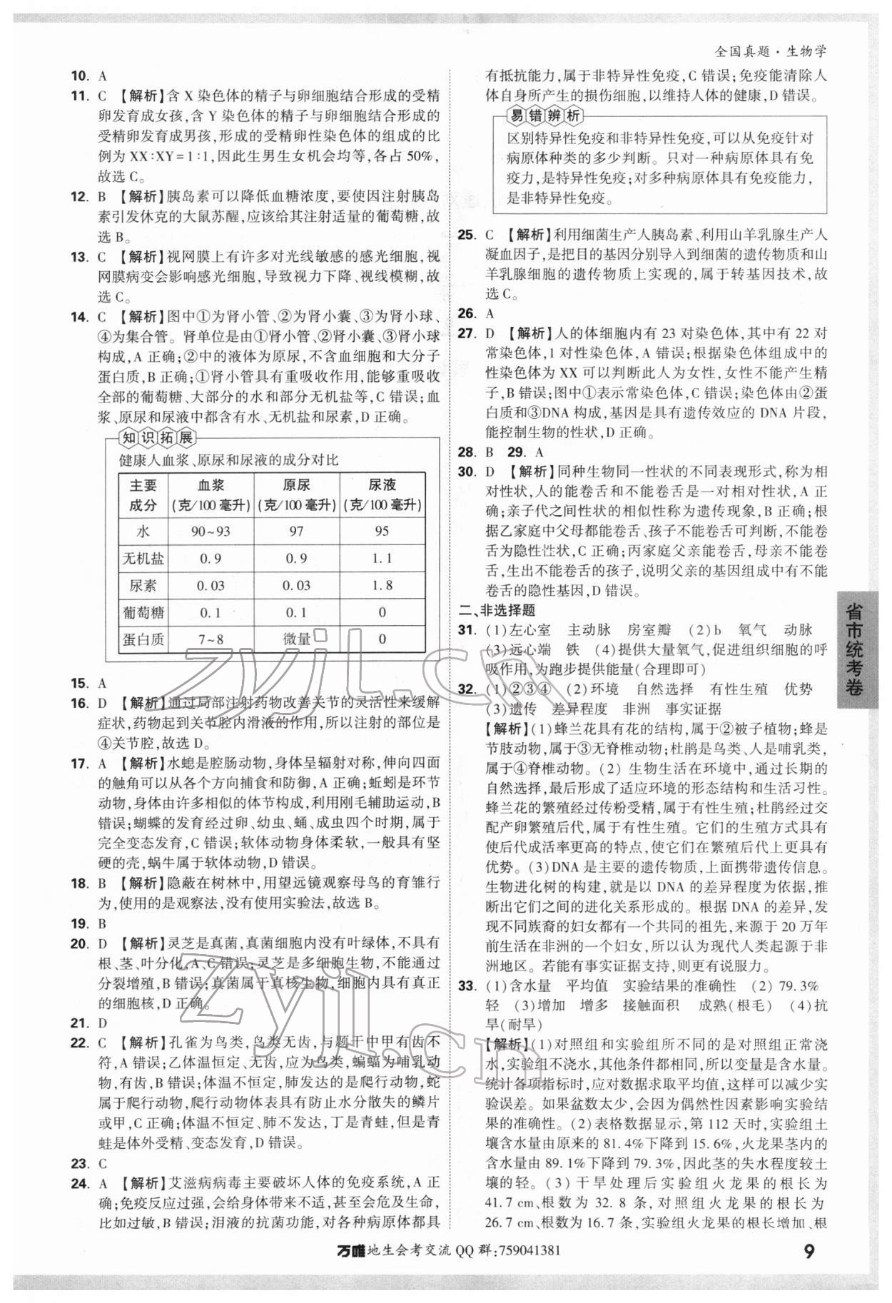 2022年萬唯中考真題生物 第7頁