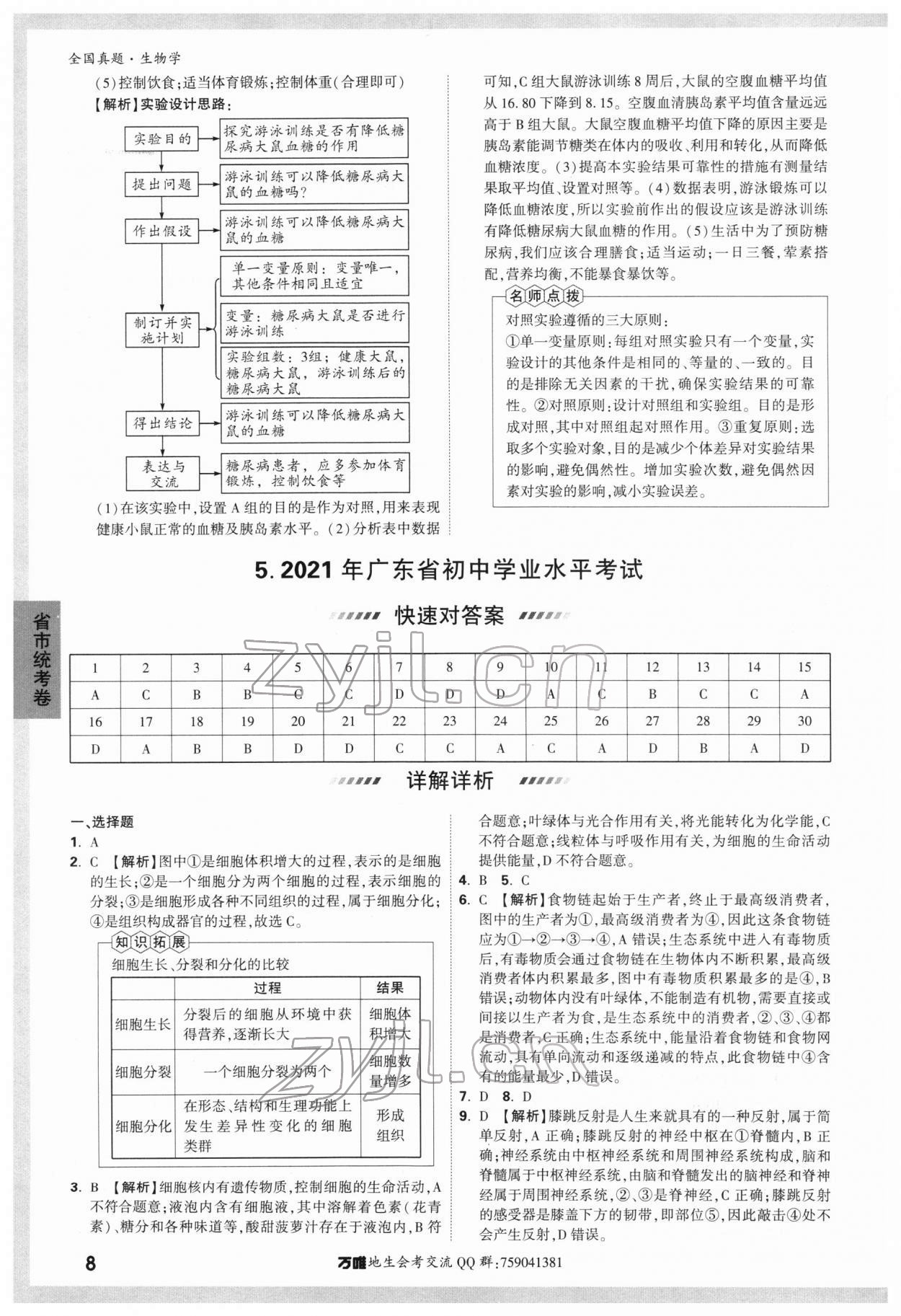 2022年萬唯中考真題生物 第6頁