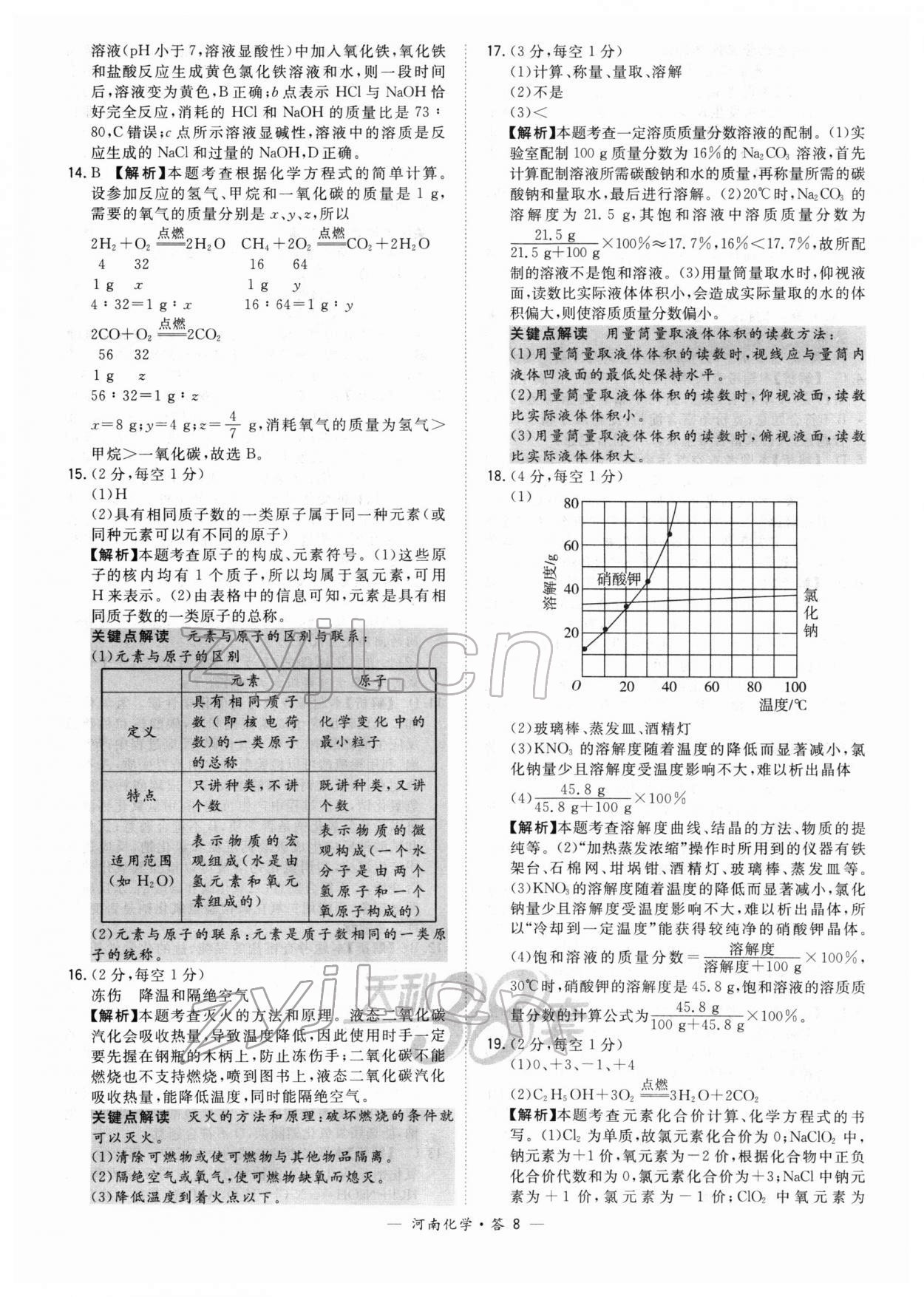 2022年天利38套中考試題精選化學(xué)中考河南專版 參考答案第8頁