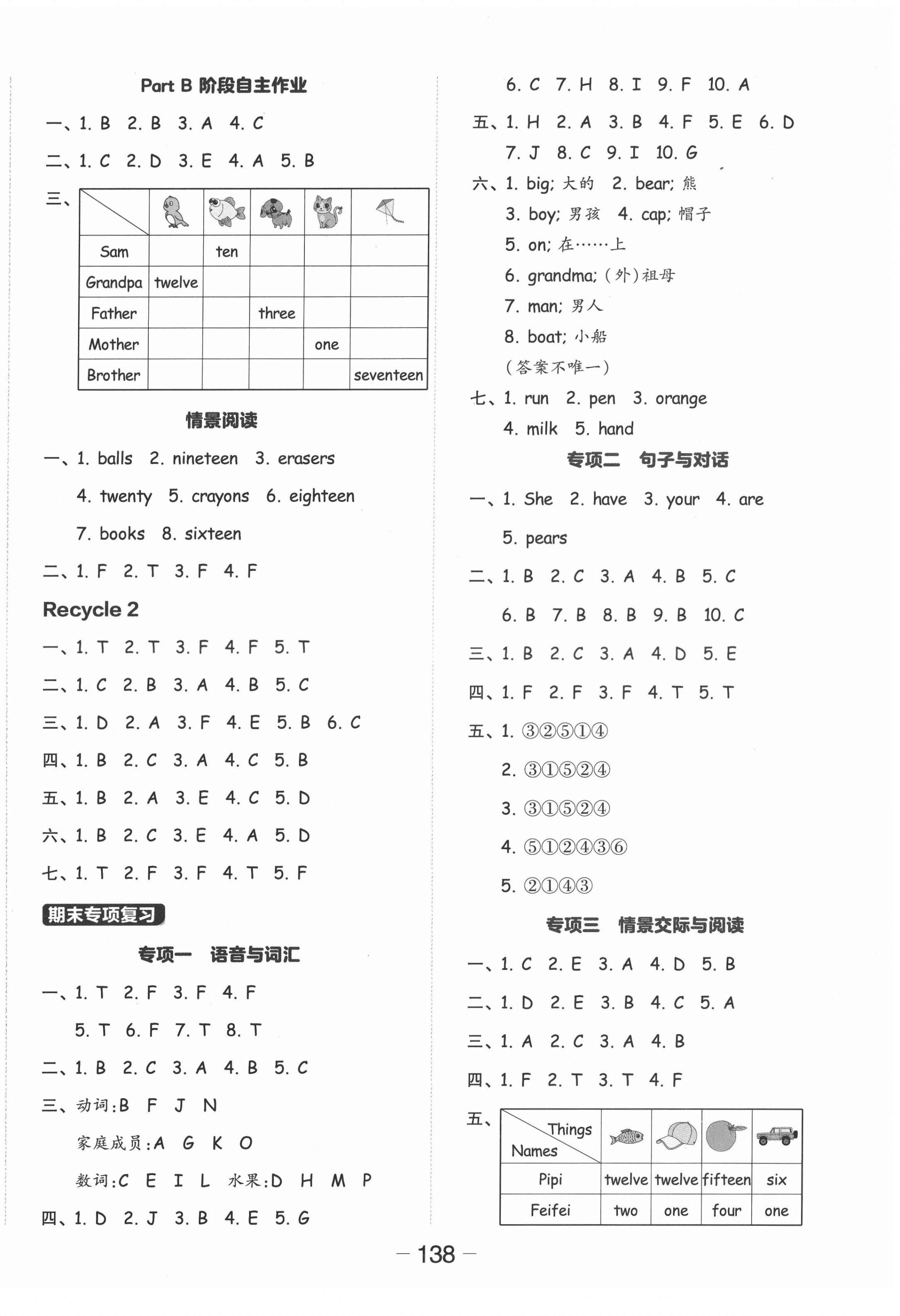 2022年全品學(xué)練考三年級英語下冊人教版 參考答案第6頁