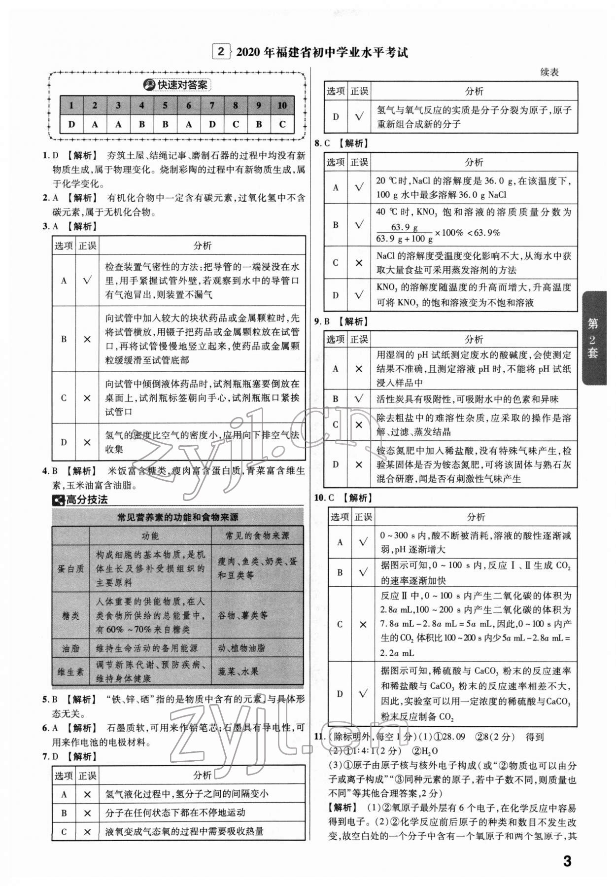 2022年金考卷45套匯編化學(xué)福建專版 第3頁