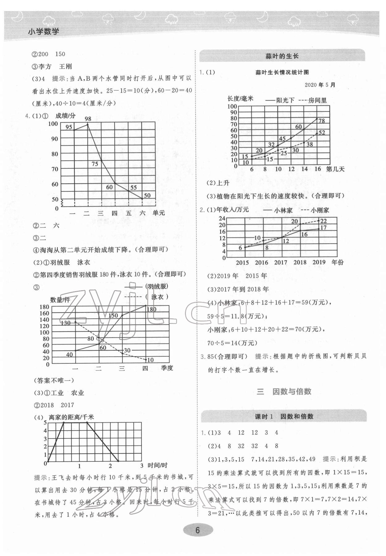 2022年黃岡同步練一日一練五年級數(shù)學(xué)下冊蘇教版 參考答案第6頁