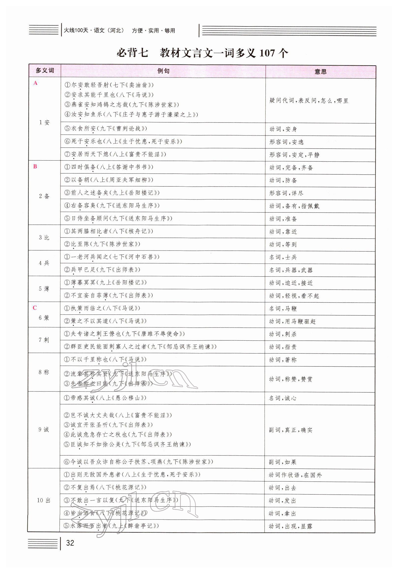 2022年火線100天中考滾動(dòng)復(fù)習(xí)法語(yǔ)文B河北專版 第31頁(yè)