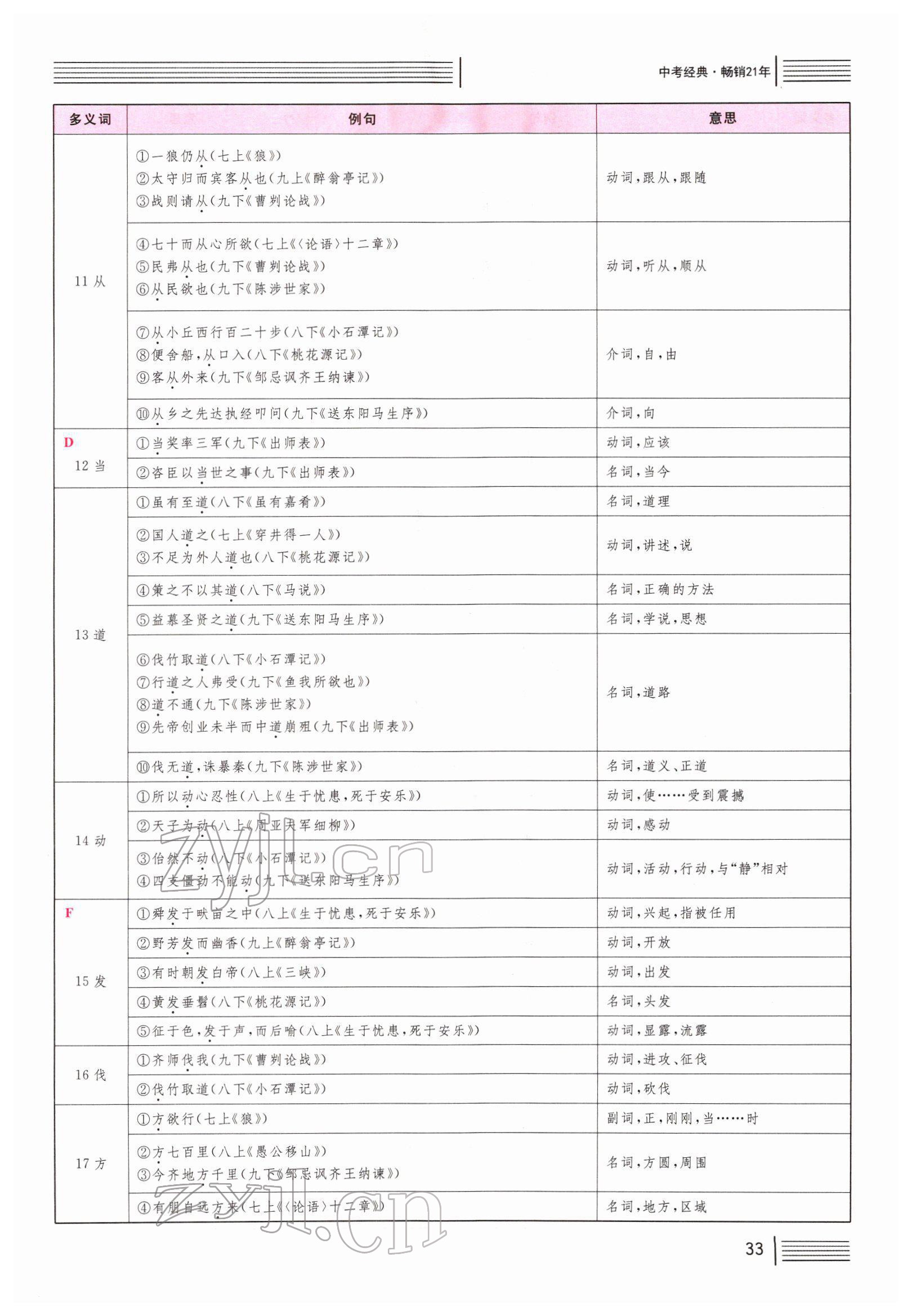 2022年火線100天中考滾動復(fù)習(xí)法語文B河北專版 第32頁