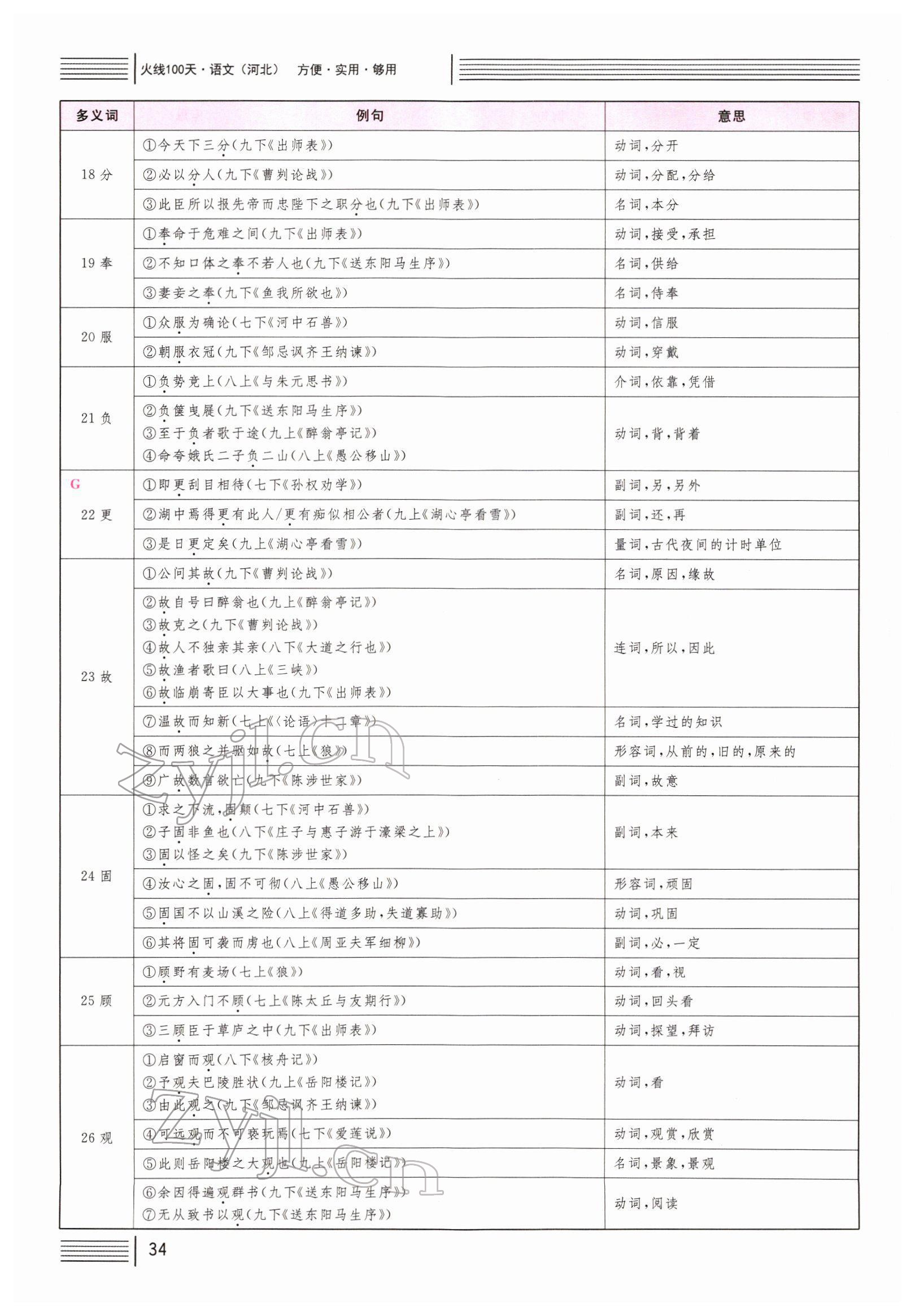 2022年火線100天中考滾動(dòng)復(fù)習(xí)法語文B河北專版 第33頁