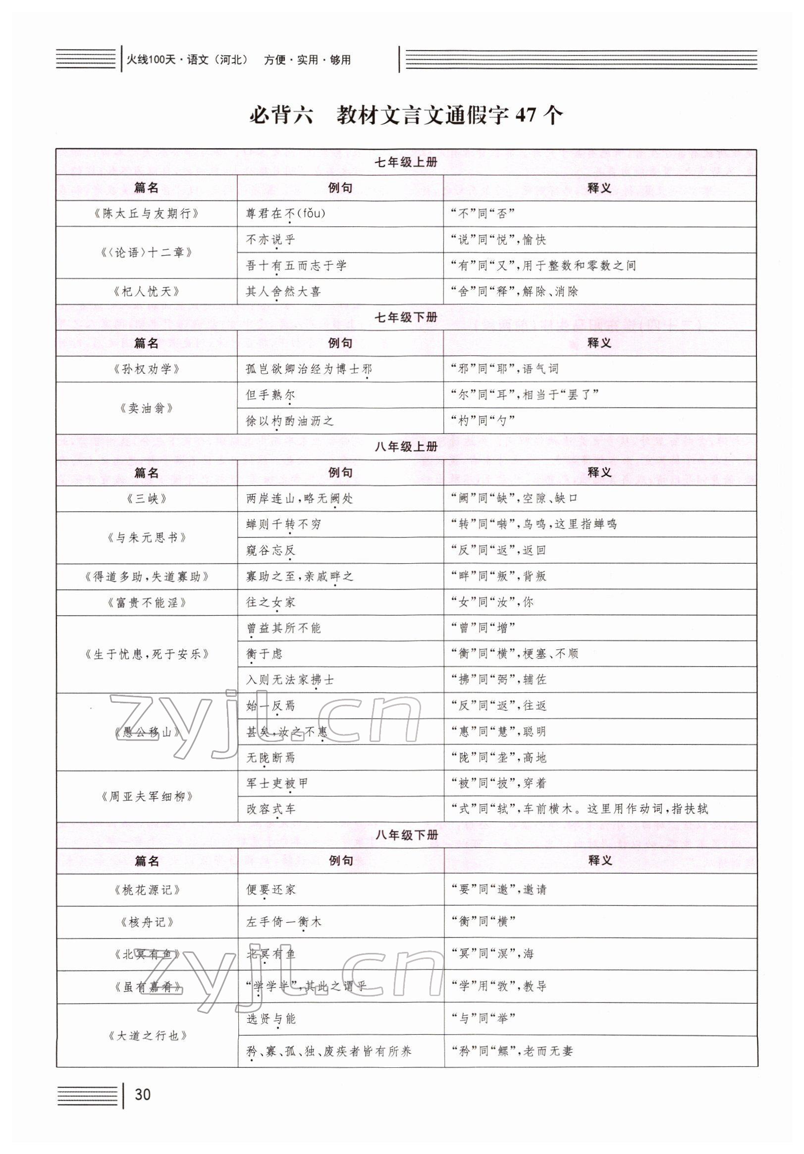 2022年火線100天中考滾動(dòng)復(fù)習(xí)法語文B河北專版 第29頁