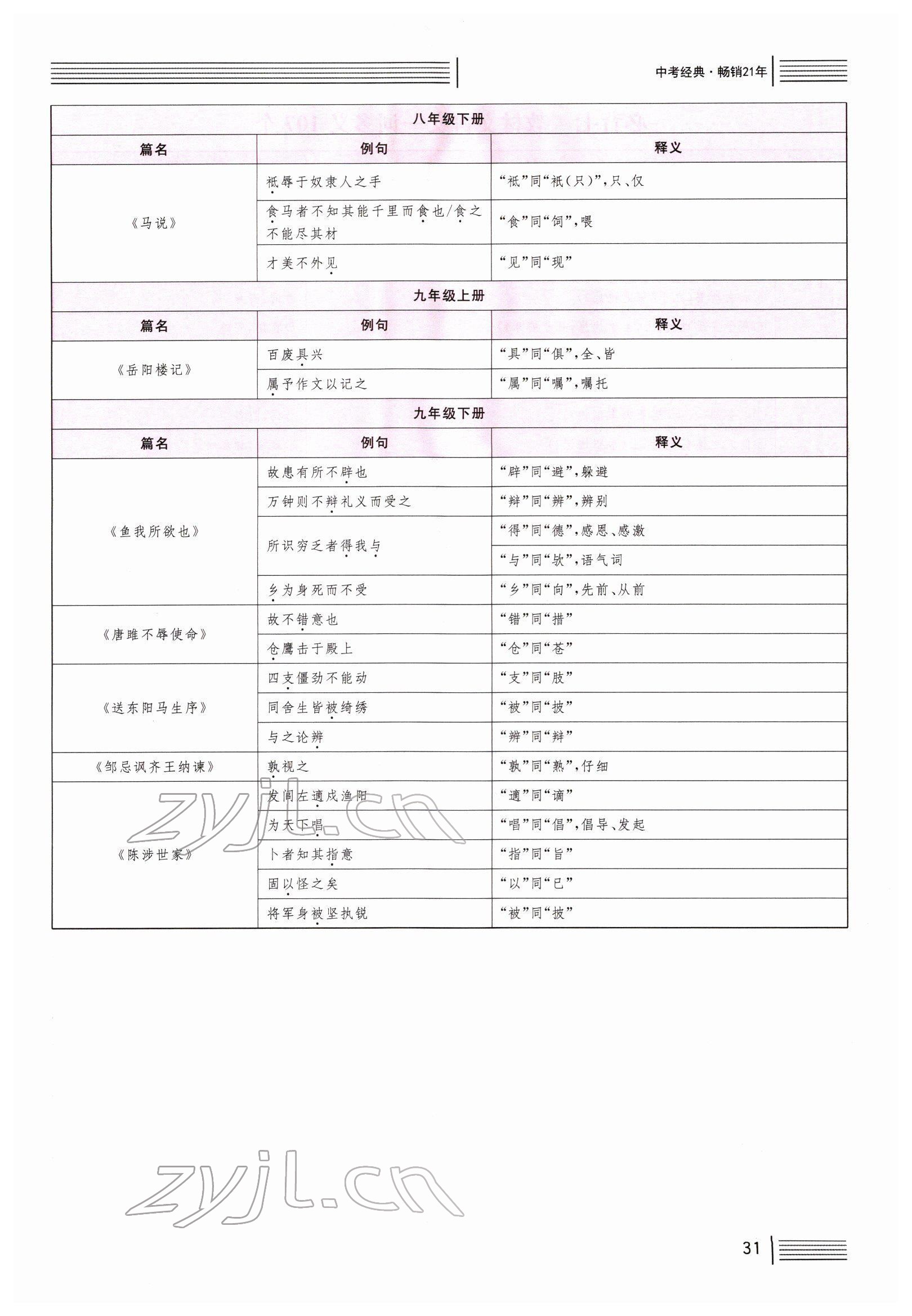 2022年火線100天中考滾動(dòng)復(fù)習(xí)法語(yǔ)文B河北專(zhuān)版 第30頁(yè)