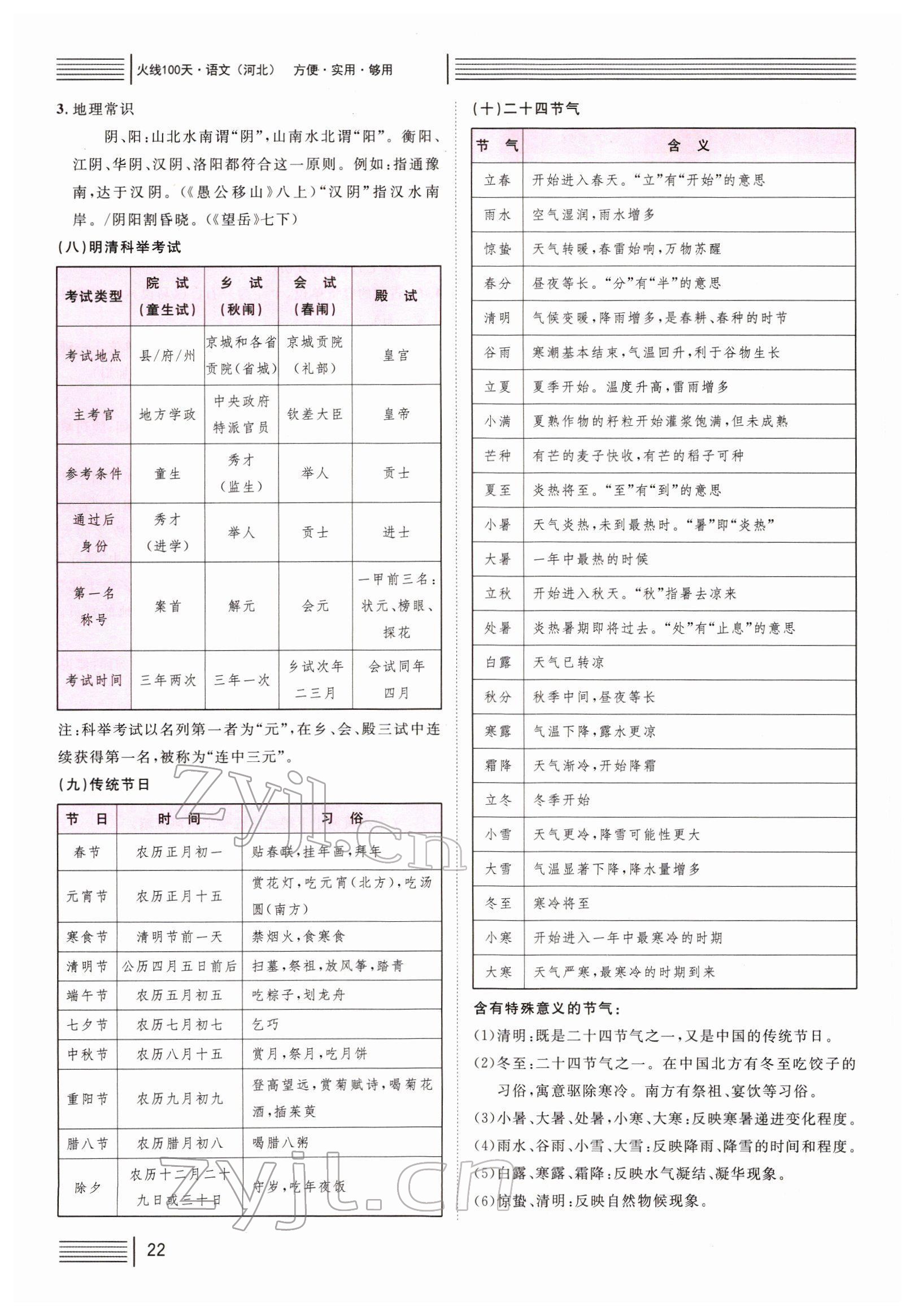 2022年火線100天中考滾動(dòng)復(fù)習(xí)法語(yǔ)文B河北專版 第21頁(yè)