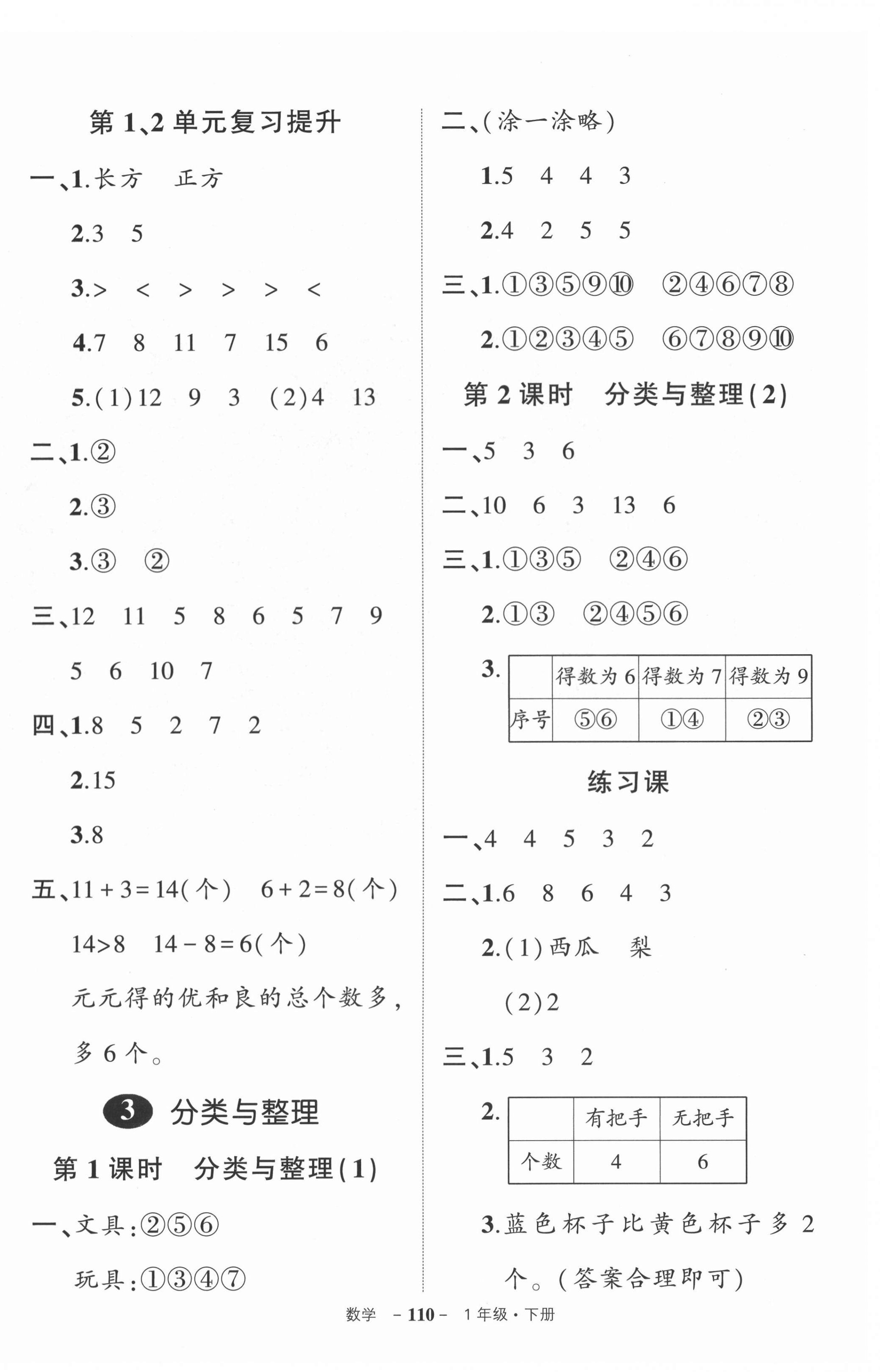 2022年?duì)钤刹怕穭?chuàng)優(yōu)作業(yè)100分一年級(jí)數(shù)學(xué)下冊(cè)人教版 參考答案第4頁(yè)