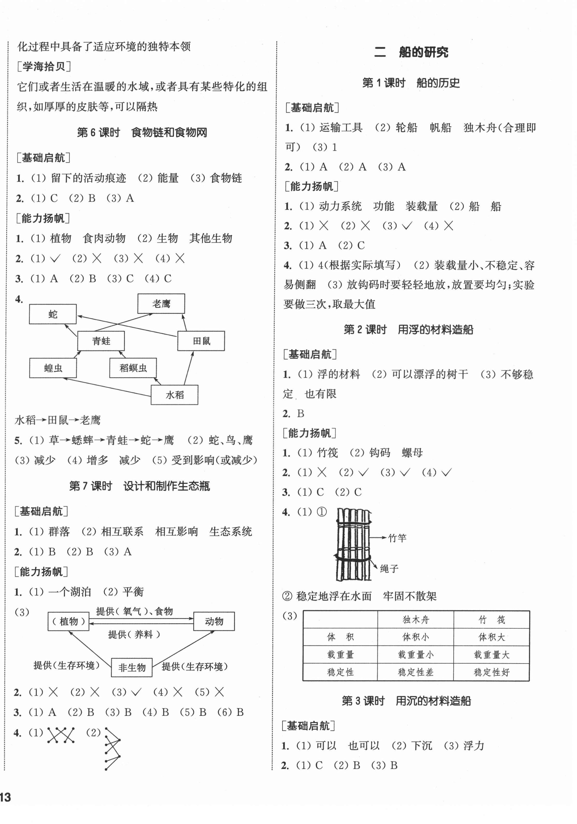 2022年通城学典课时作业本五年级科学下册教科版 参考答案第2页