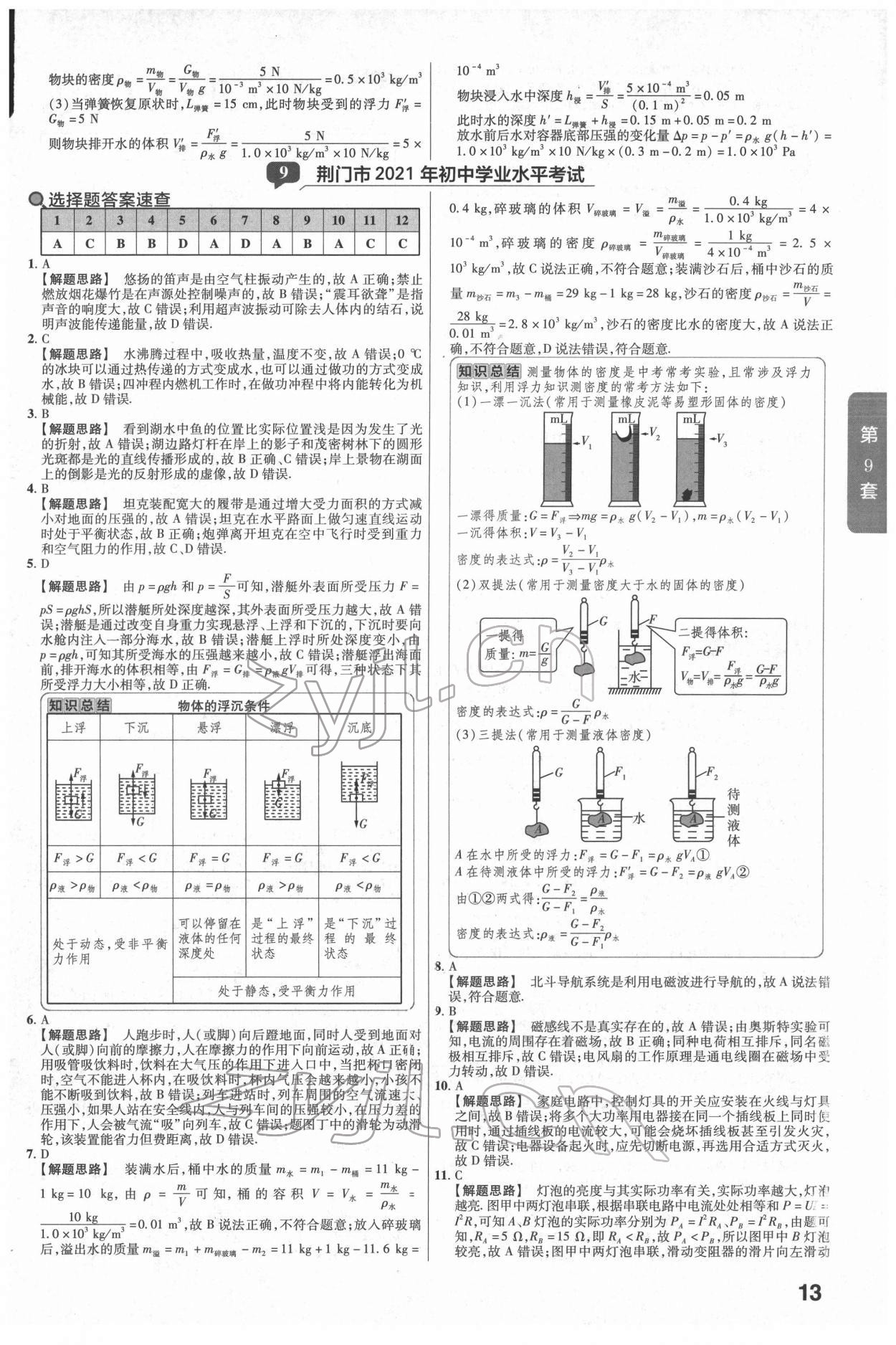 2022年金考卷湖北中考45套匯編物理 第13頁