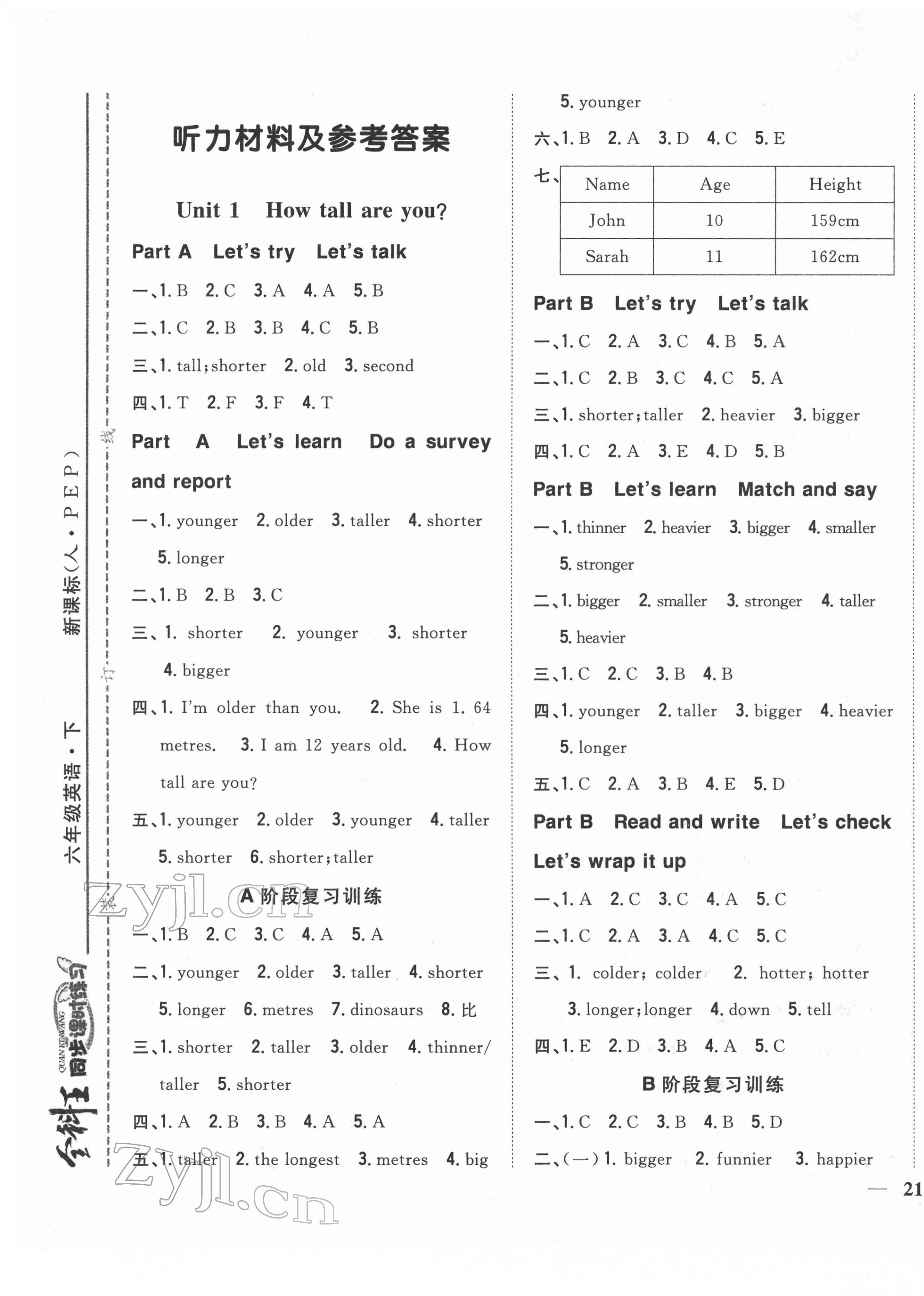 2022年全科王同步課時練習(xí)六年級英語下冊人教版 第1頁