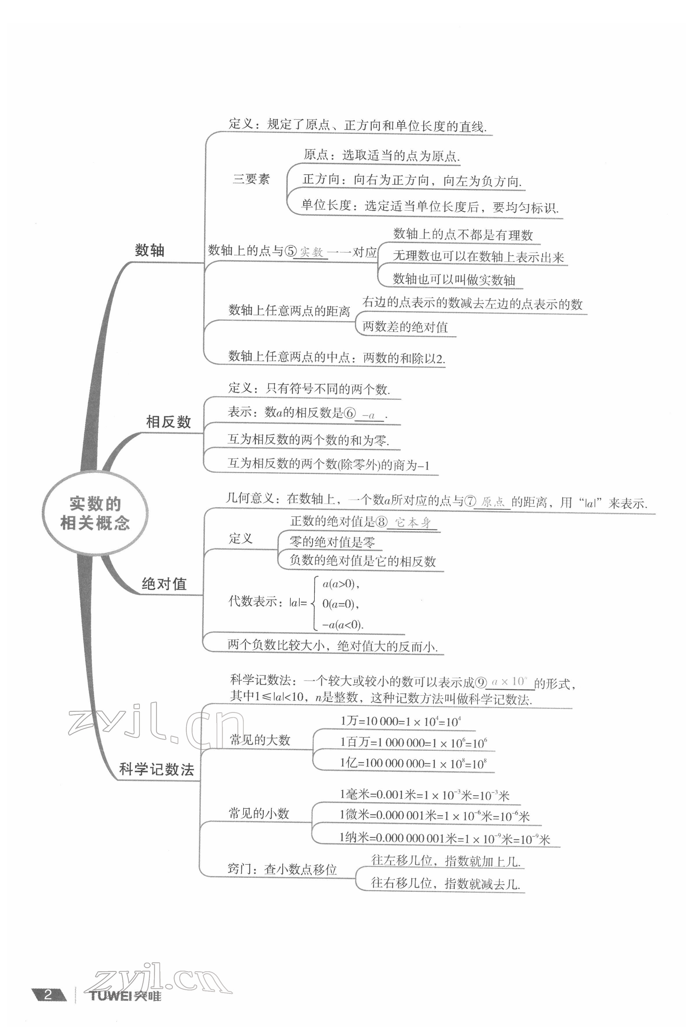 2022年一戰(zhàn)通關(guān)中考總復(fù)習(xí)數(shù)學(xué)河南專版 參考答案第6頁