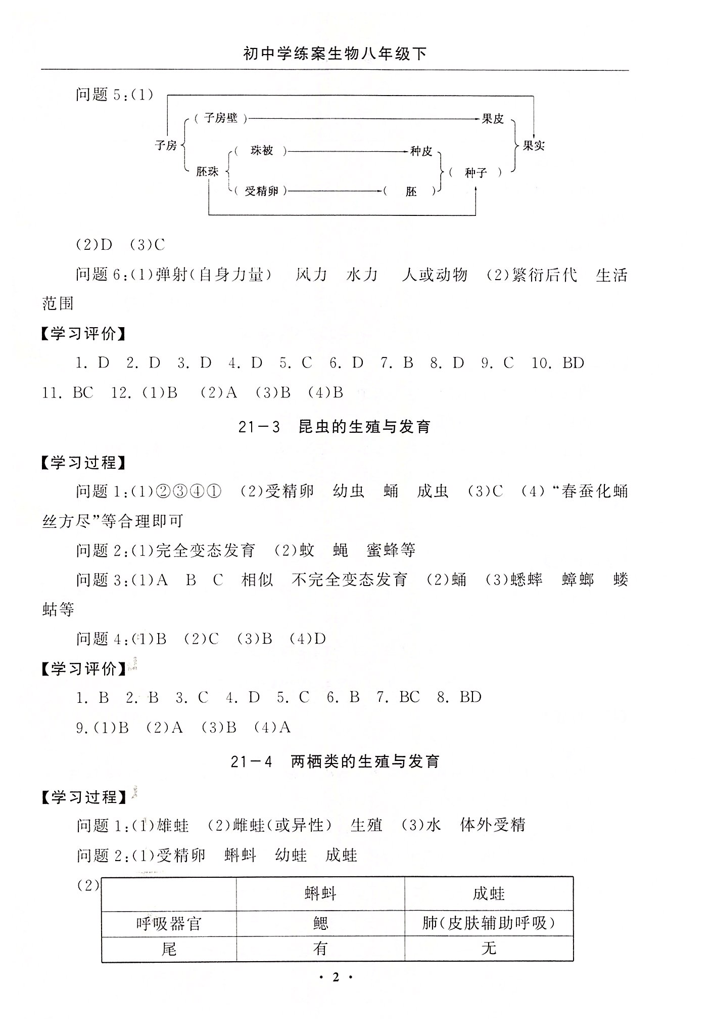 2022年初中學練案八年級生物下冊 參考答案第2頁