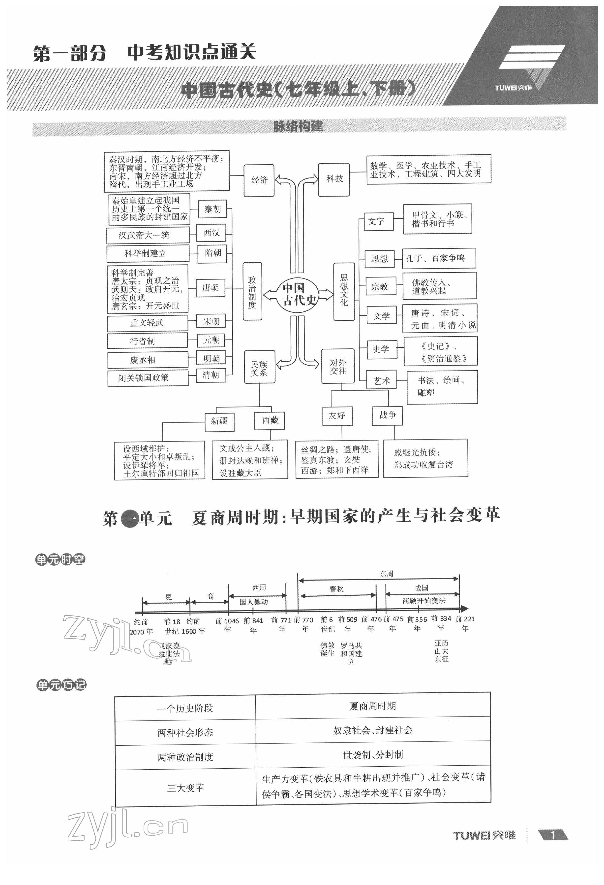 2022年一戰(zhàn)通關(guān)中考總復(fù)習(xí)歷史河南專版 參考答案第1頁(yè)