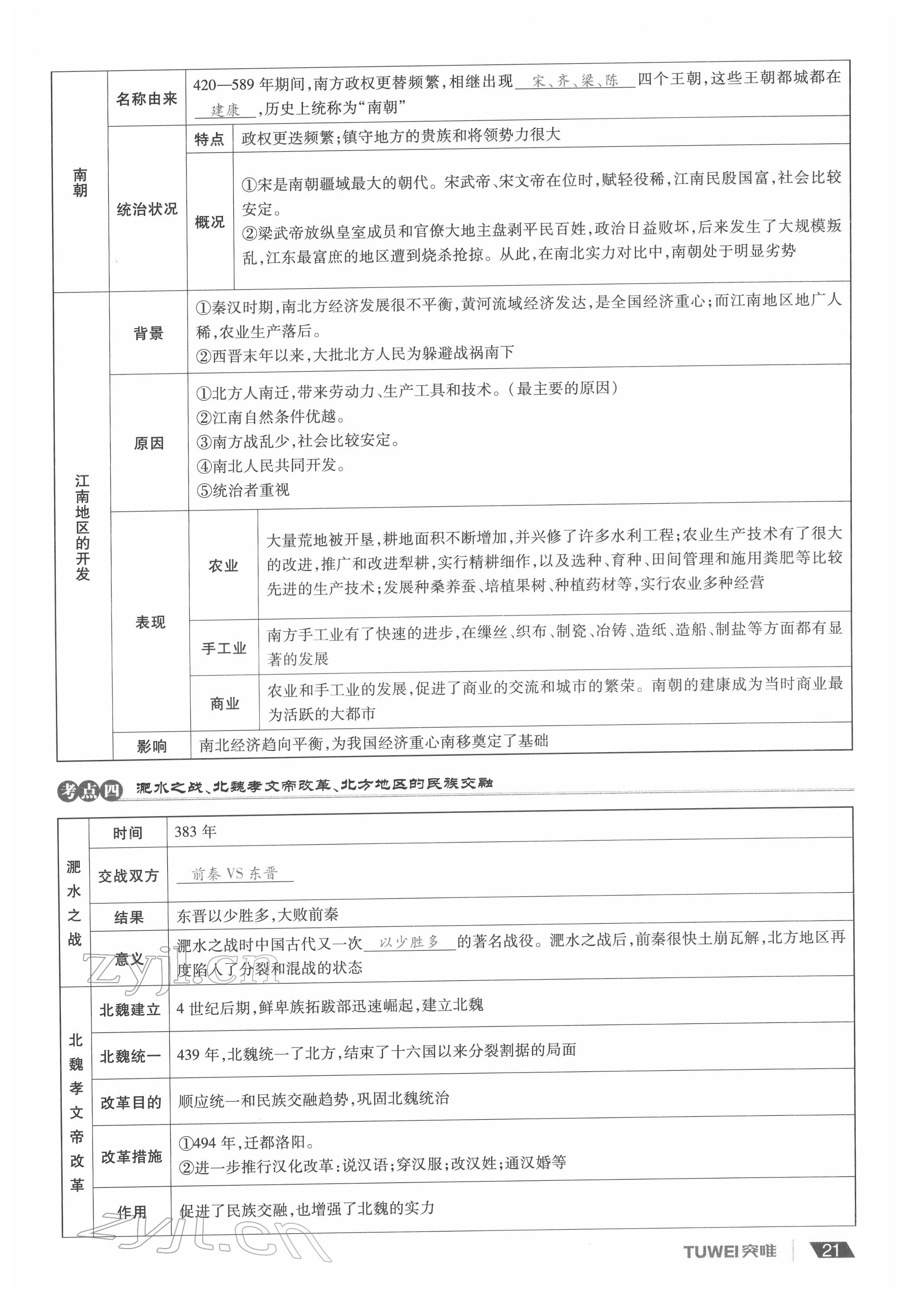 2022年一戰(zhàn)通關(guān)中考總復(fù)習(xí)歷史河南專版 參考答案第21頁(yè)