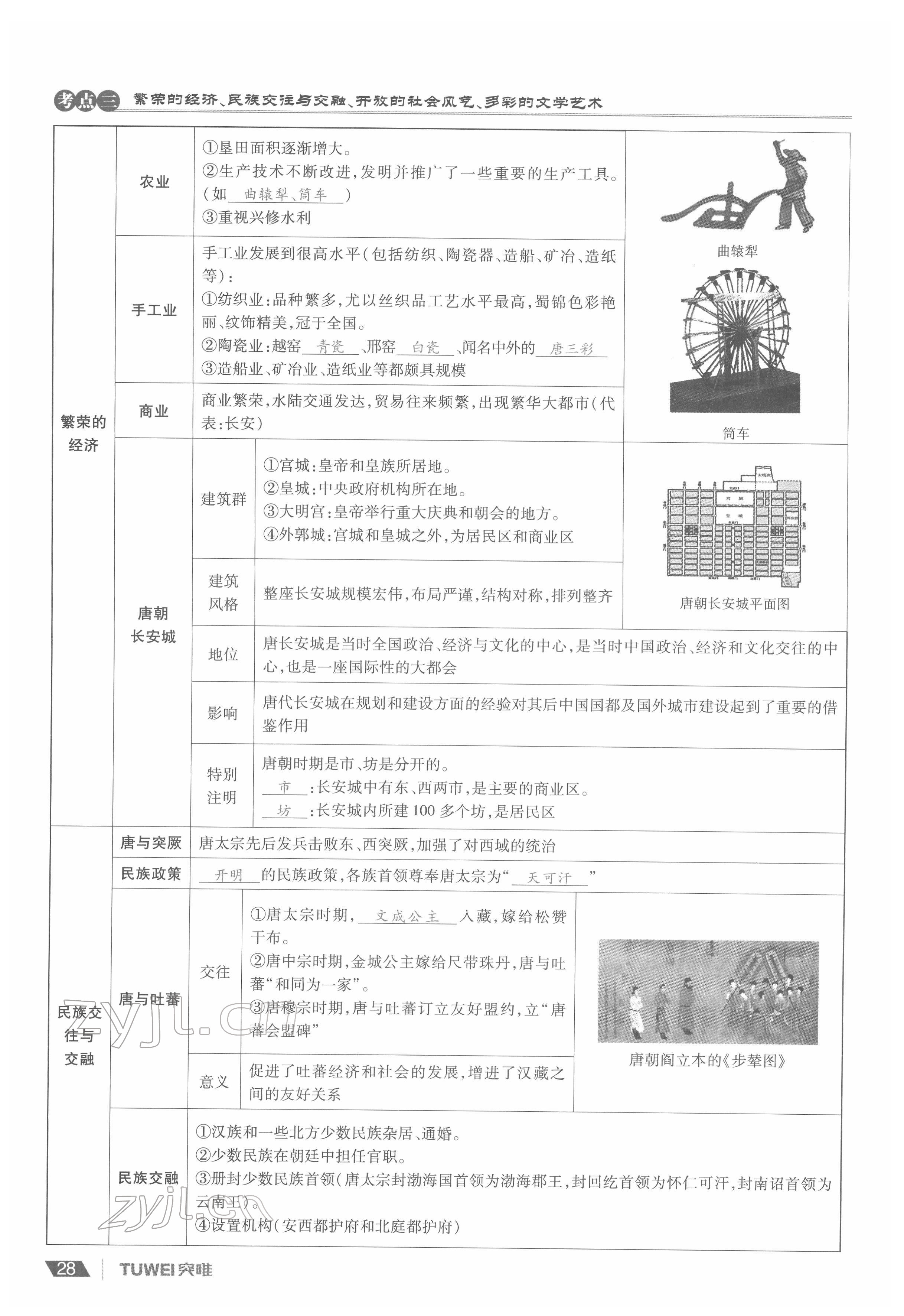 2022年一戰(zhàn)通關(guān)中考總復(fù)習(xí)歷史河南專版 參考答案第28頁