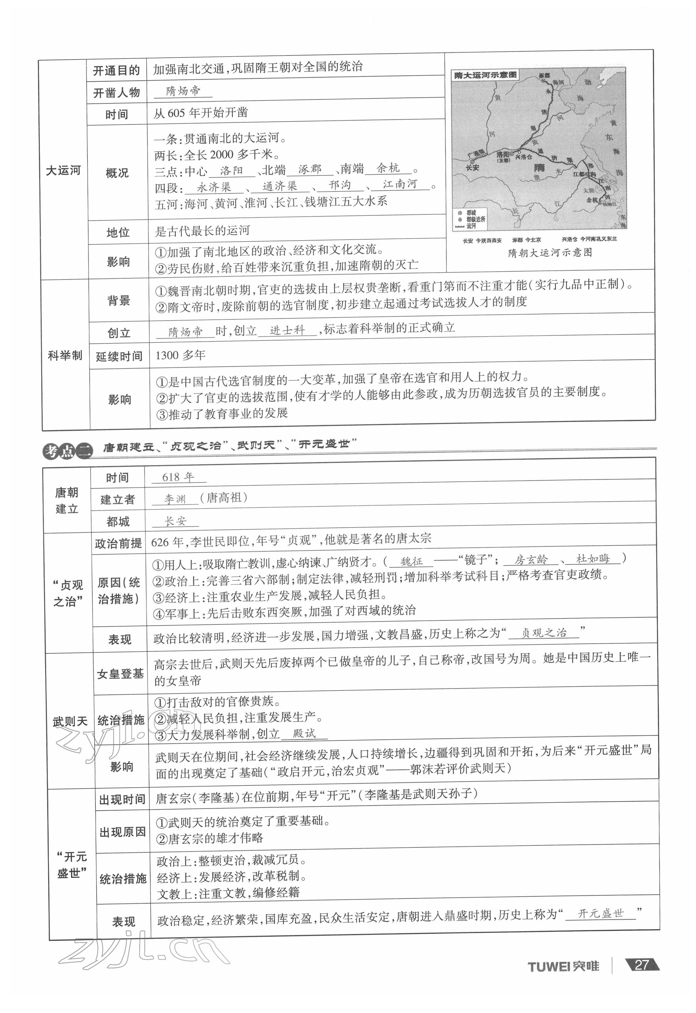 2022年一戰(zhàn)通關(guān)中考總復(fù)習(xí)歷史河南專版 參考答案第27頁