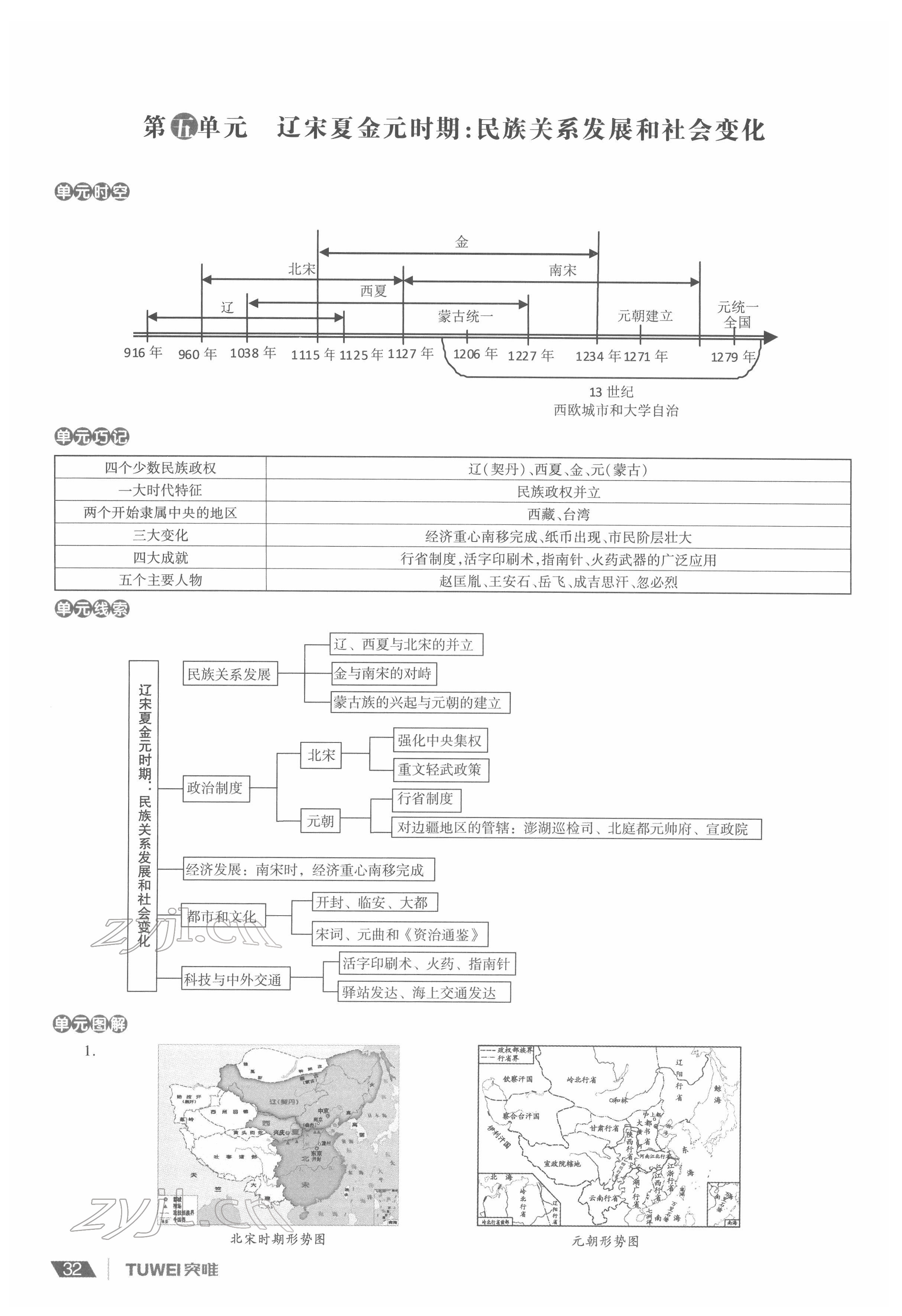 2022年一戰(zhàn)通關(guān)中考總復(fù)習(xí)歷史河南專版 參考答案第32頁