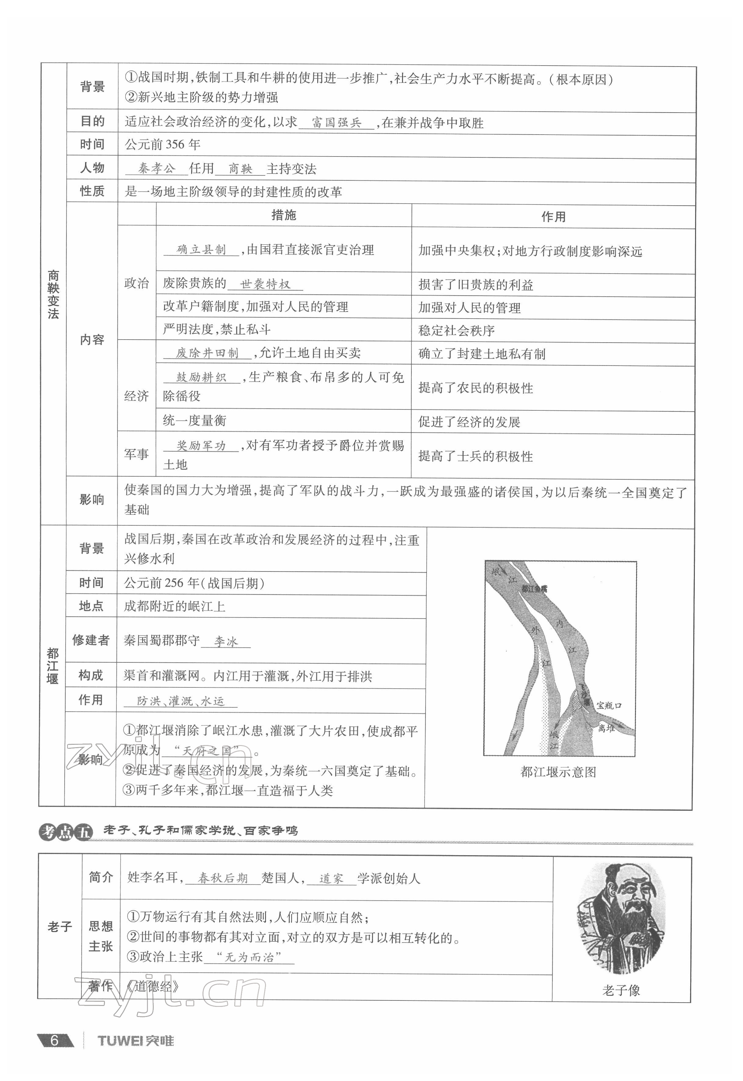 2022年一戰(zhàn)通關(guān)中考總復(fù)習(xí)歷史河南專(zhuān)版 參考答案第6頁(yè)