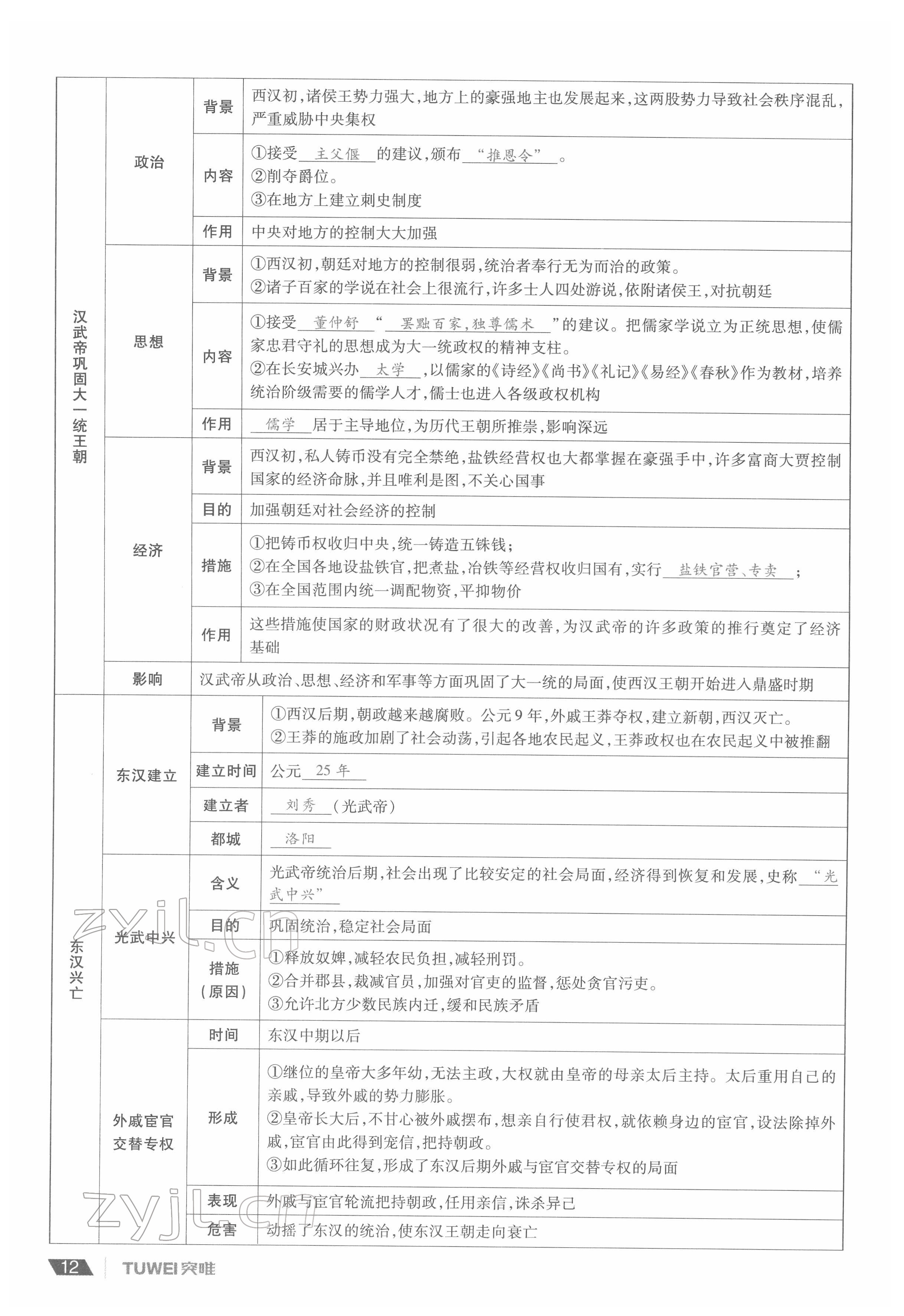 2022年一戰(zhàn)通關(guān)中考總復習歷史河南專版 參考答案第12頁