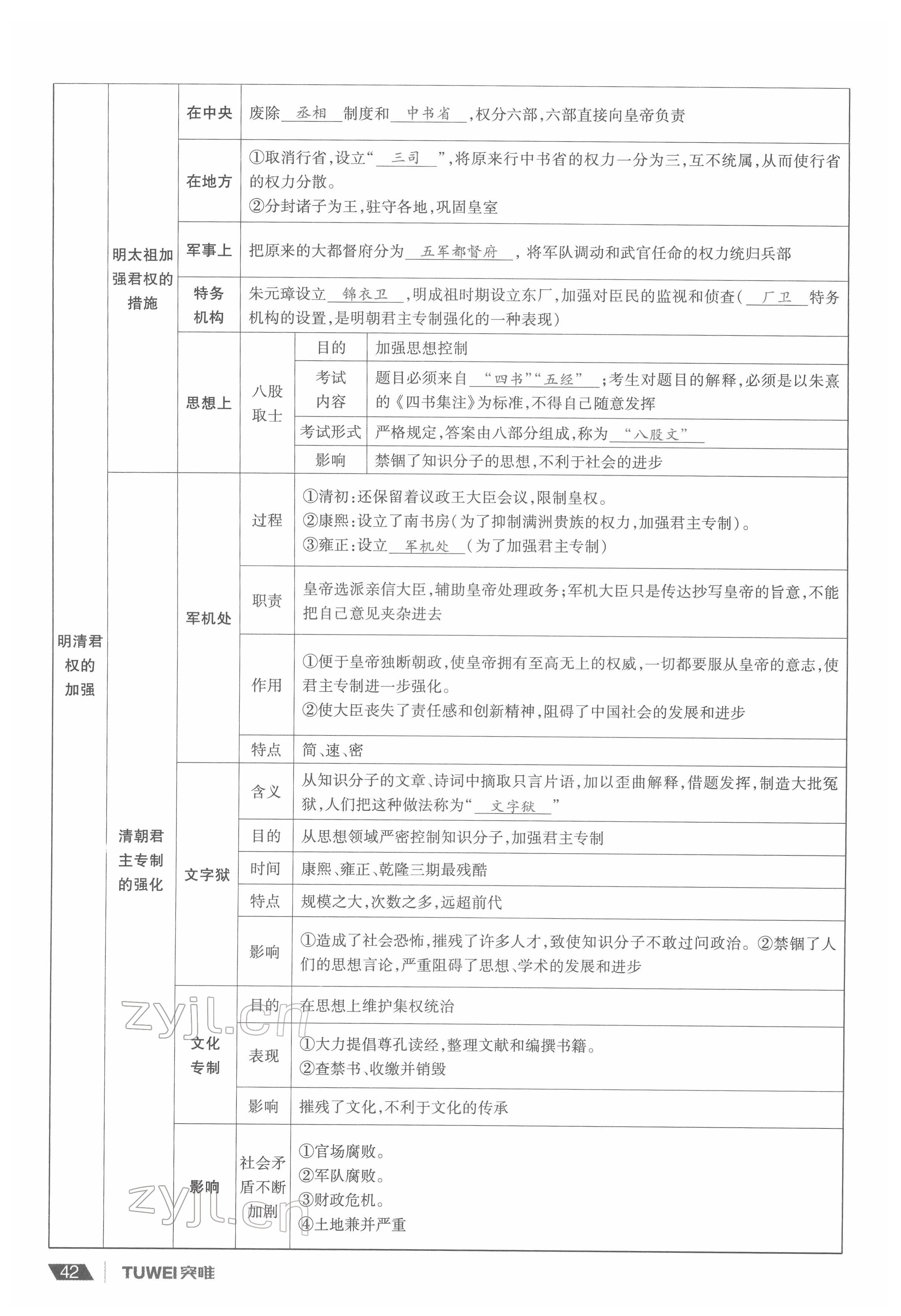 2022年一戰(zhàn)通關中考總復習歷史河南專版 參考答案第42頁