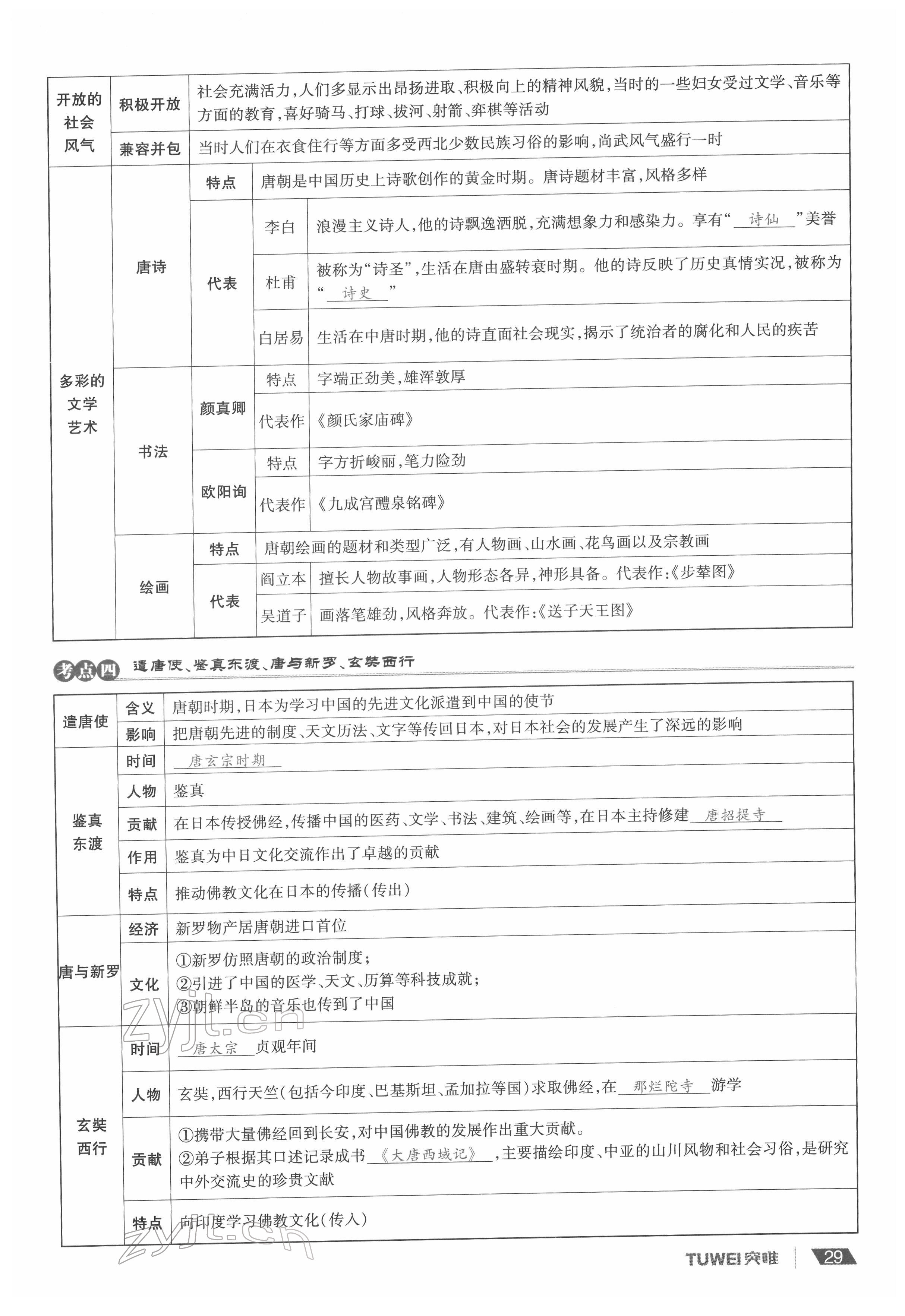 2022年一戰(zhàn)通關(guān)中考總復(fù)習(xí)歷史河南專版 參考答案第29頁