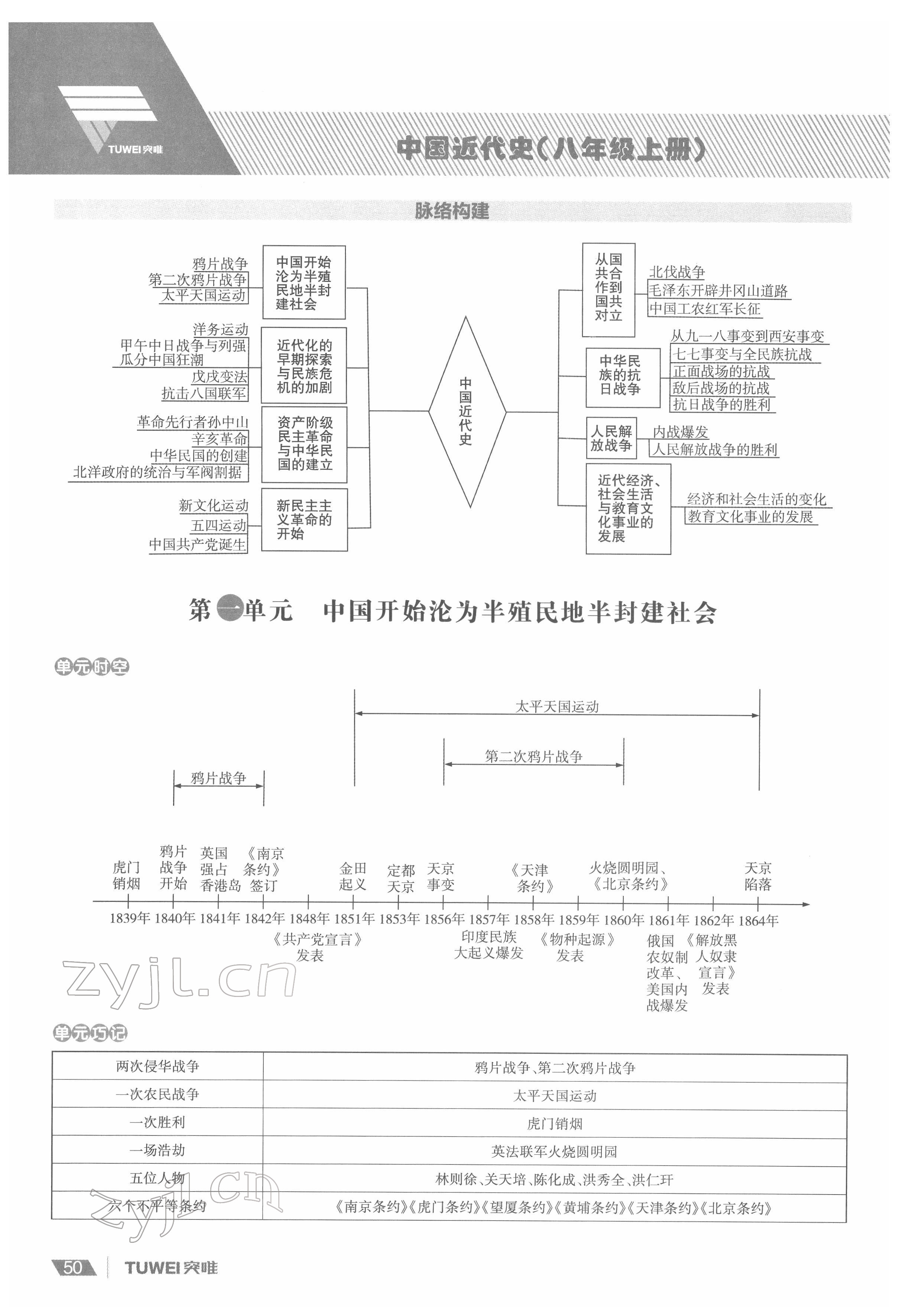 2022年一戰(zhàn)通關(guān)中考總復(fù)習(xí)歷史河南專版 參考答案第50頁(yè)
