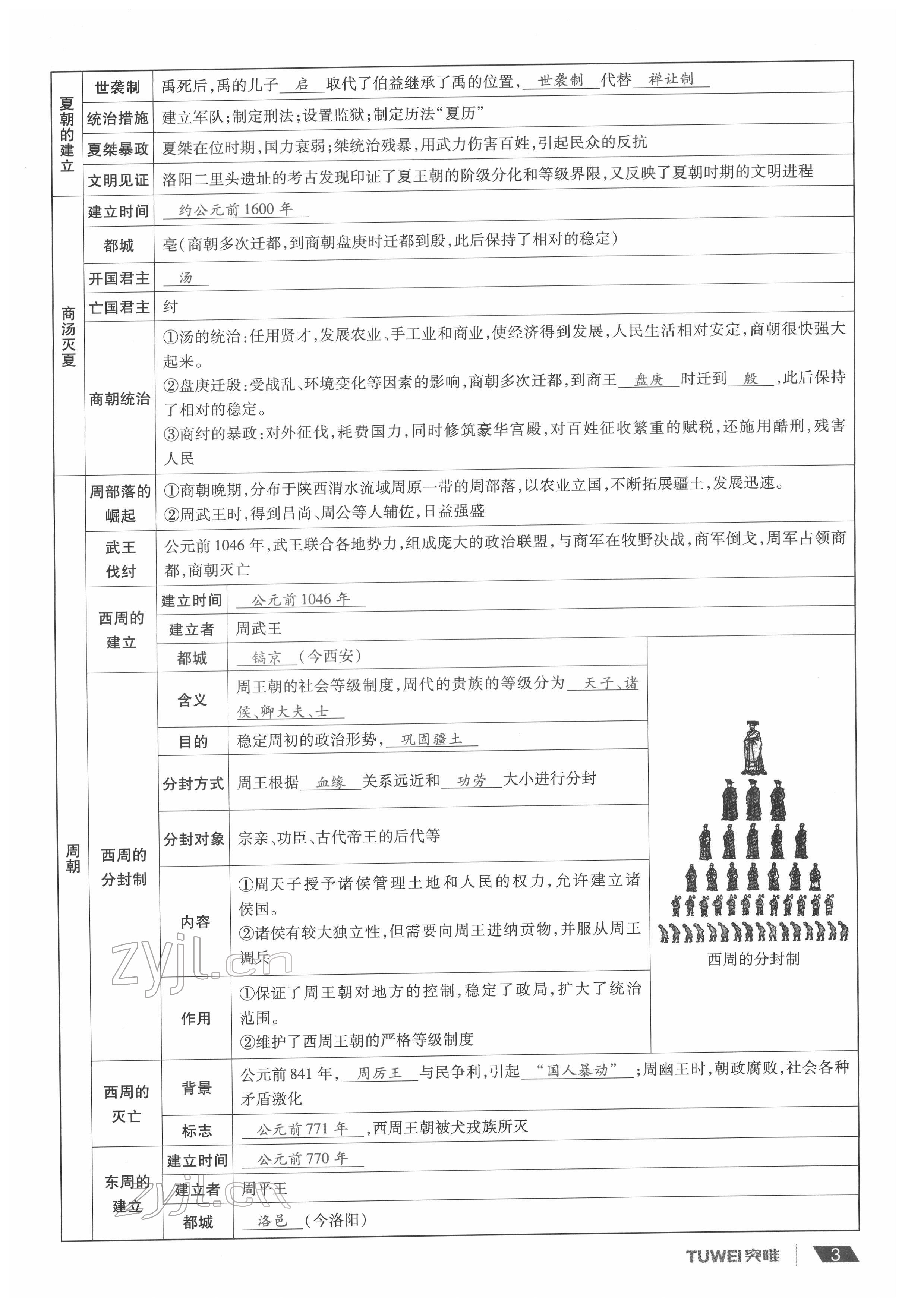 2022年一戰(zhàn)通關(guān)中考總復(fù)習(xí)歷史河南專(zhuān)版 參考答案第3頁(yè)