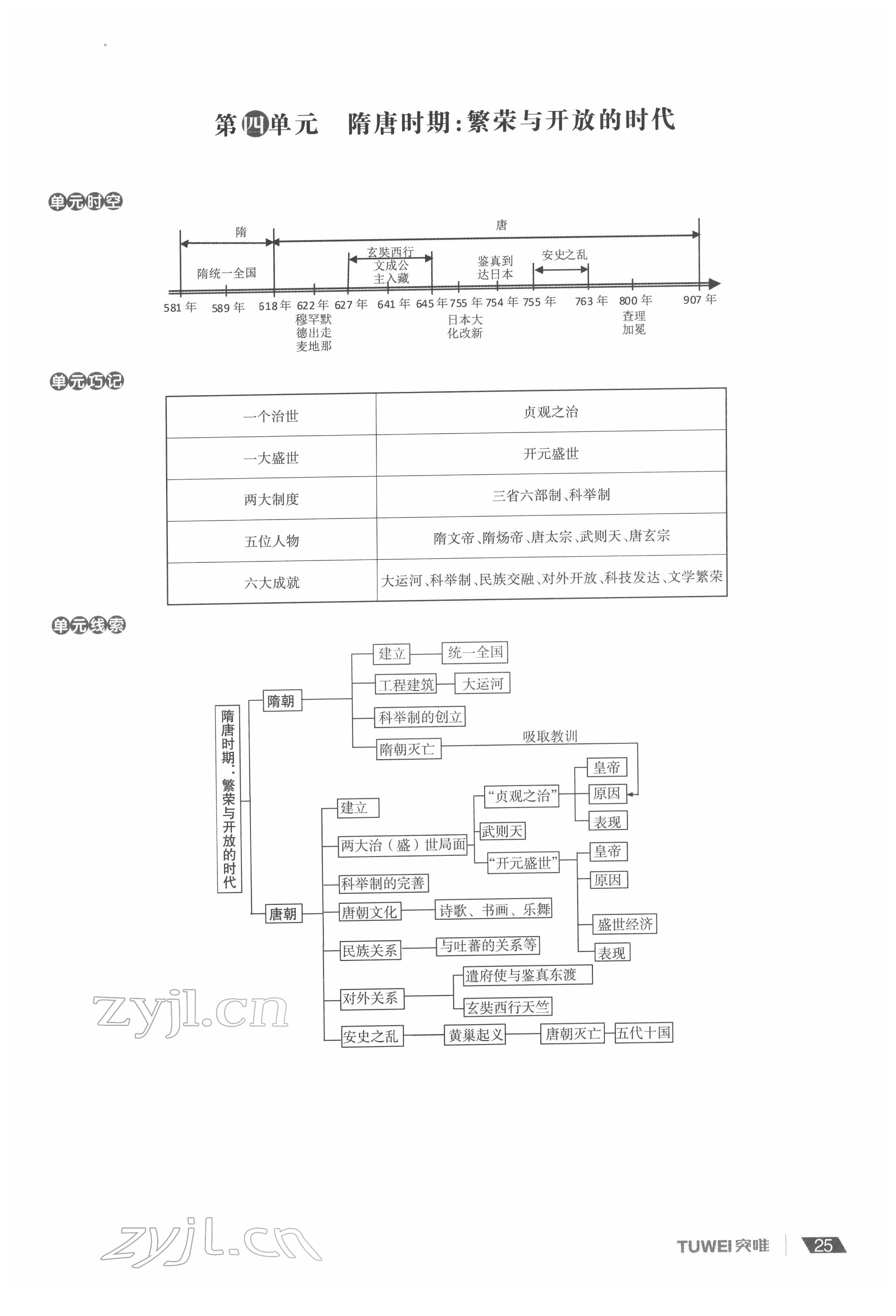 2022年一戰(zhàn)通關(guān)中考總復(fù)習(xí)歷史河南專版 參考答案第25頁(yè)