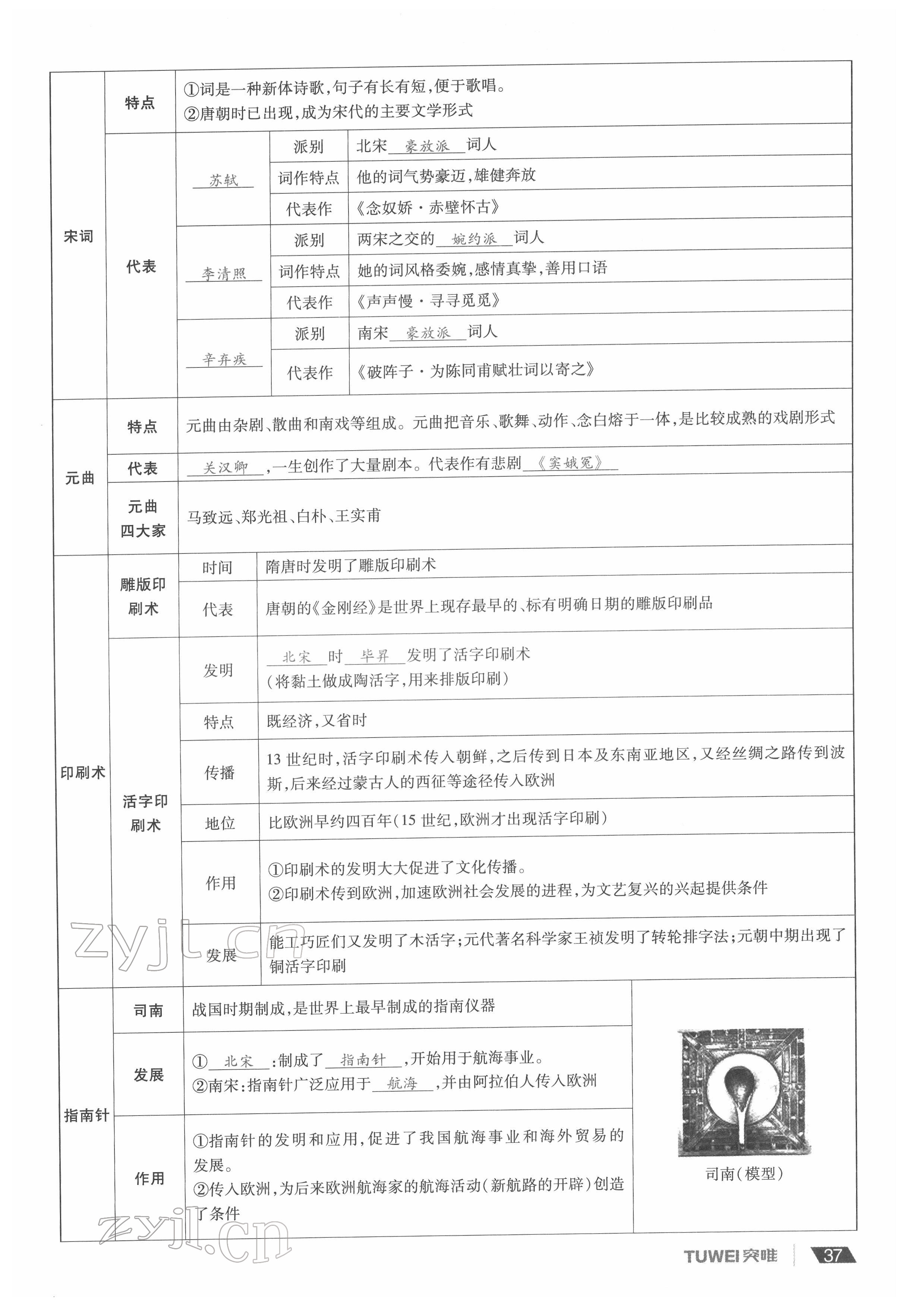 2022年一戰(zhàn)通關(guān)中考總復(fù)習(xí)歷史河南專版 參考答案第37頁(yè)