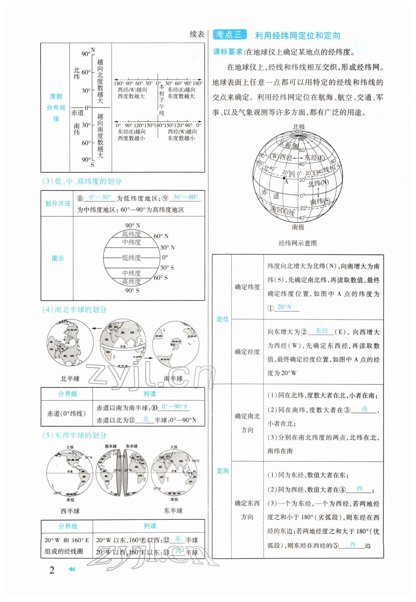 2022年領(lǐng)航中考地理河南專(zhuān)版 參考答案第2頁(yè)