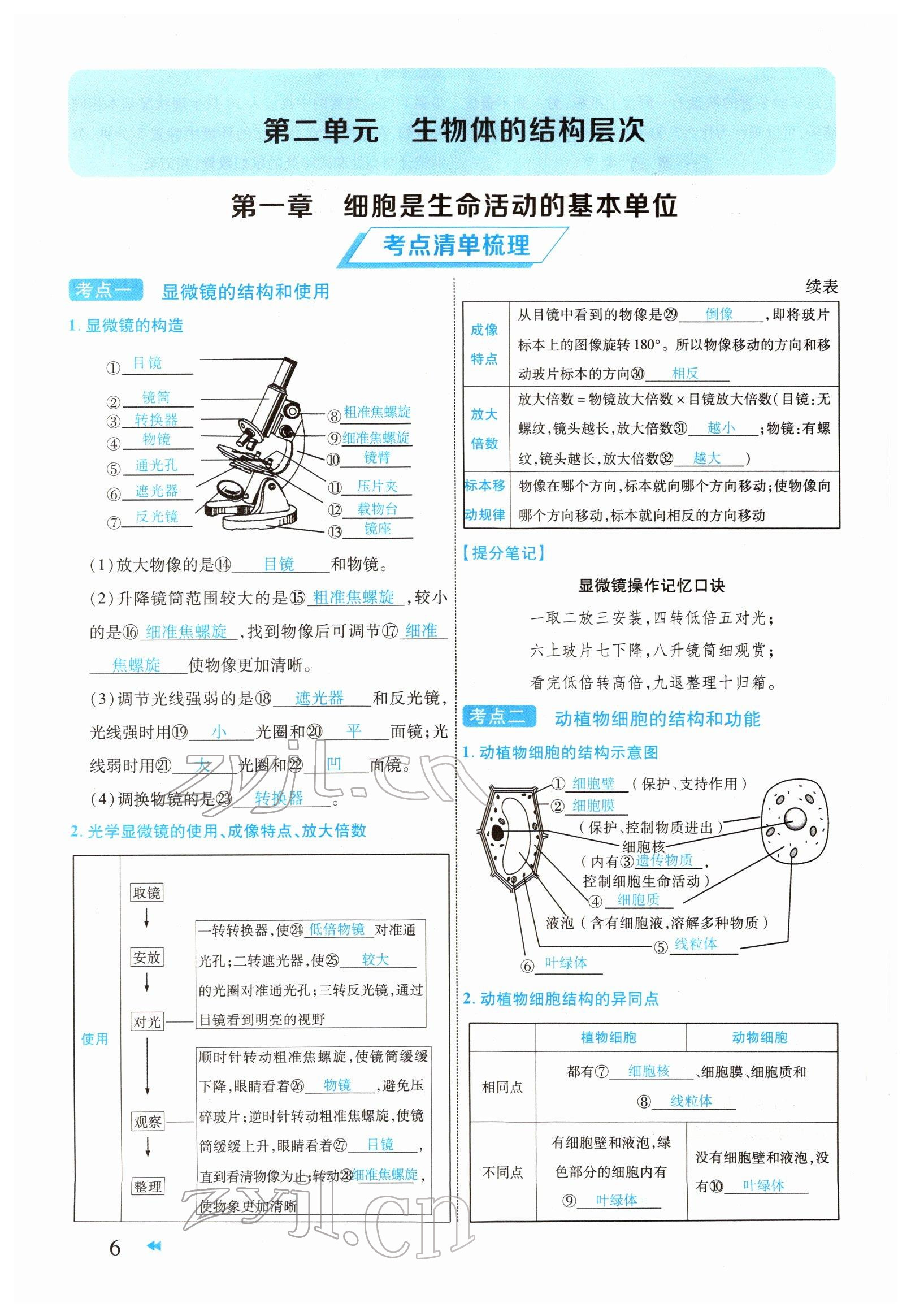 2022年領(lǐng)航中考生物河南專版 參考答案第6頁