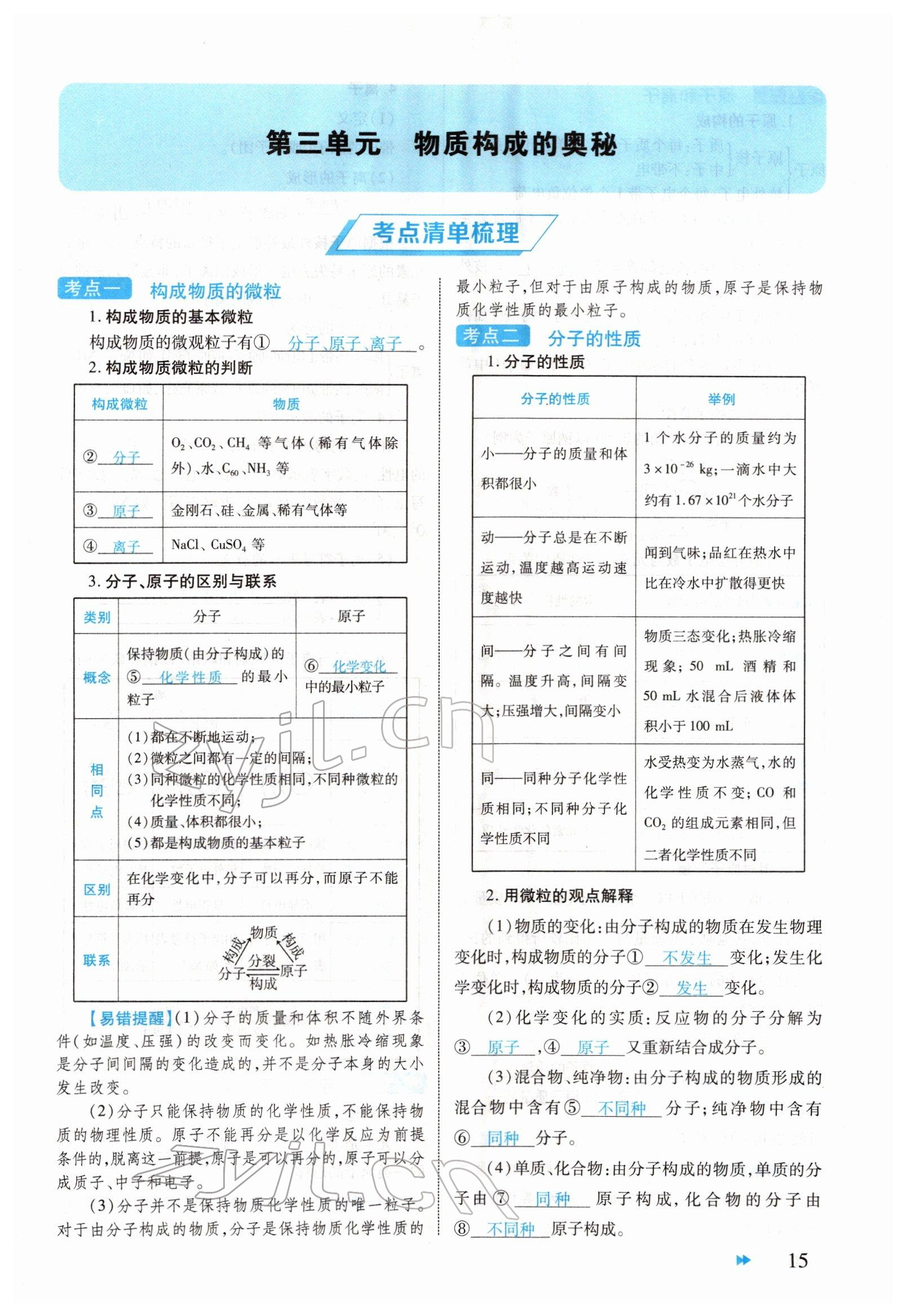 2022年領(lǐng)航中考化學(xué)河南專版 參考答案第15頁(yè)