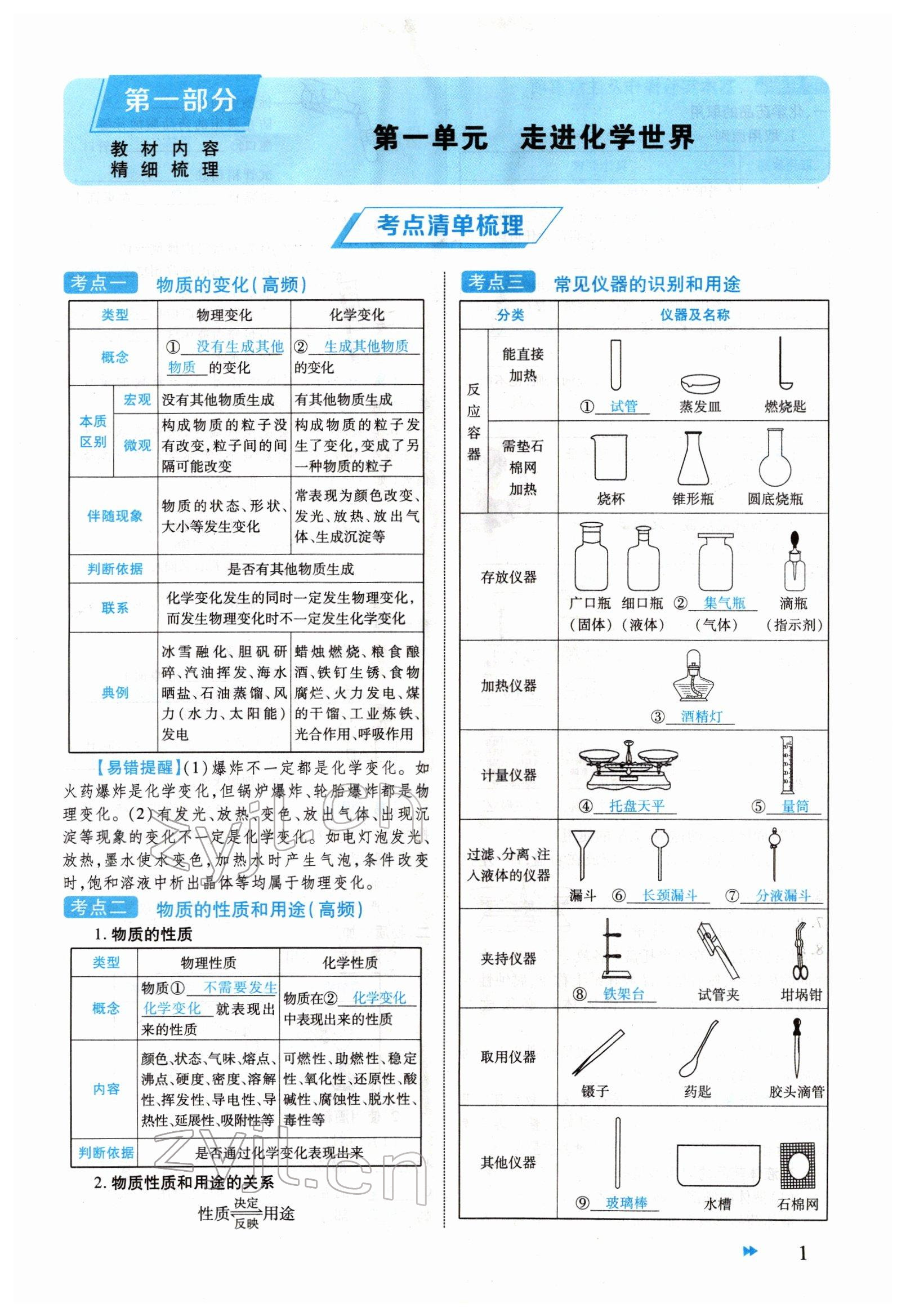 2022年領(lǐng)航中考化學(xué)河南專版 參考答案第1頁