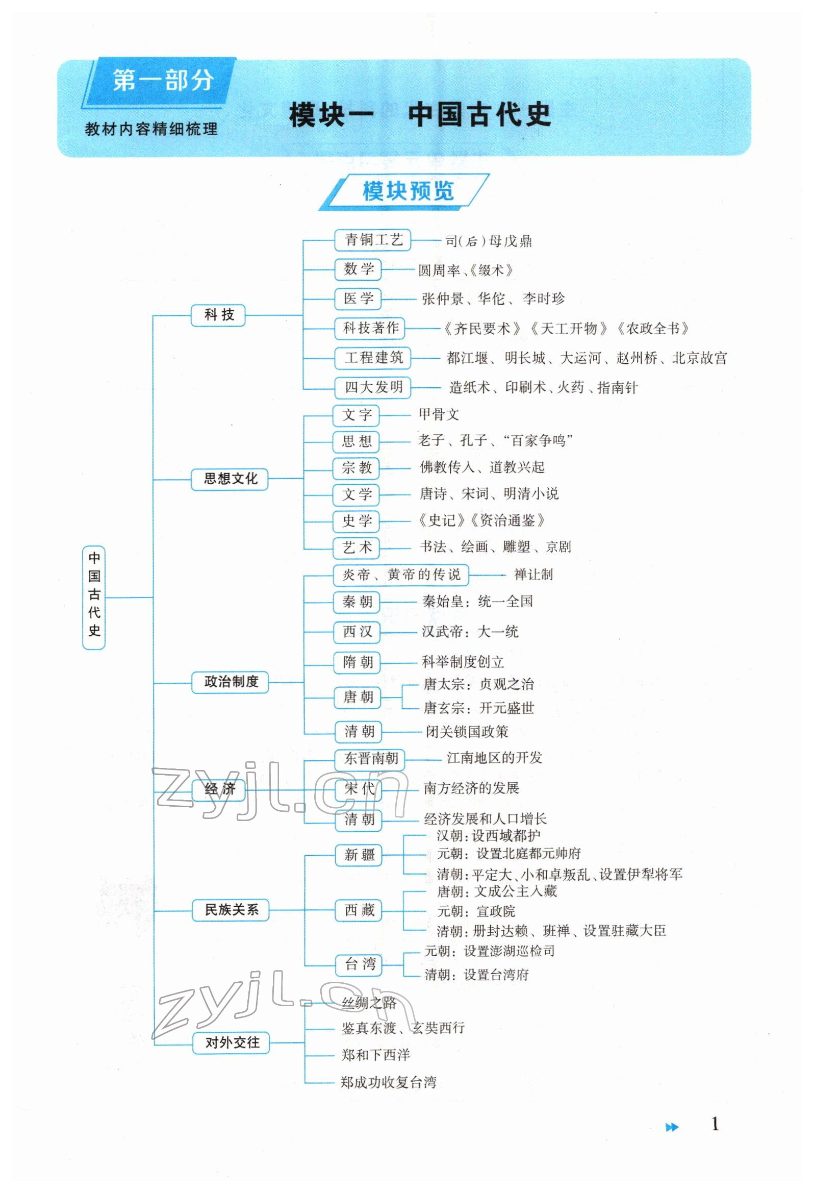 2022年领航中考一本通历史河南专版 参考答案第1页