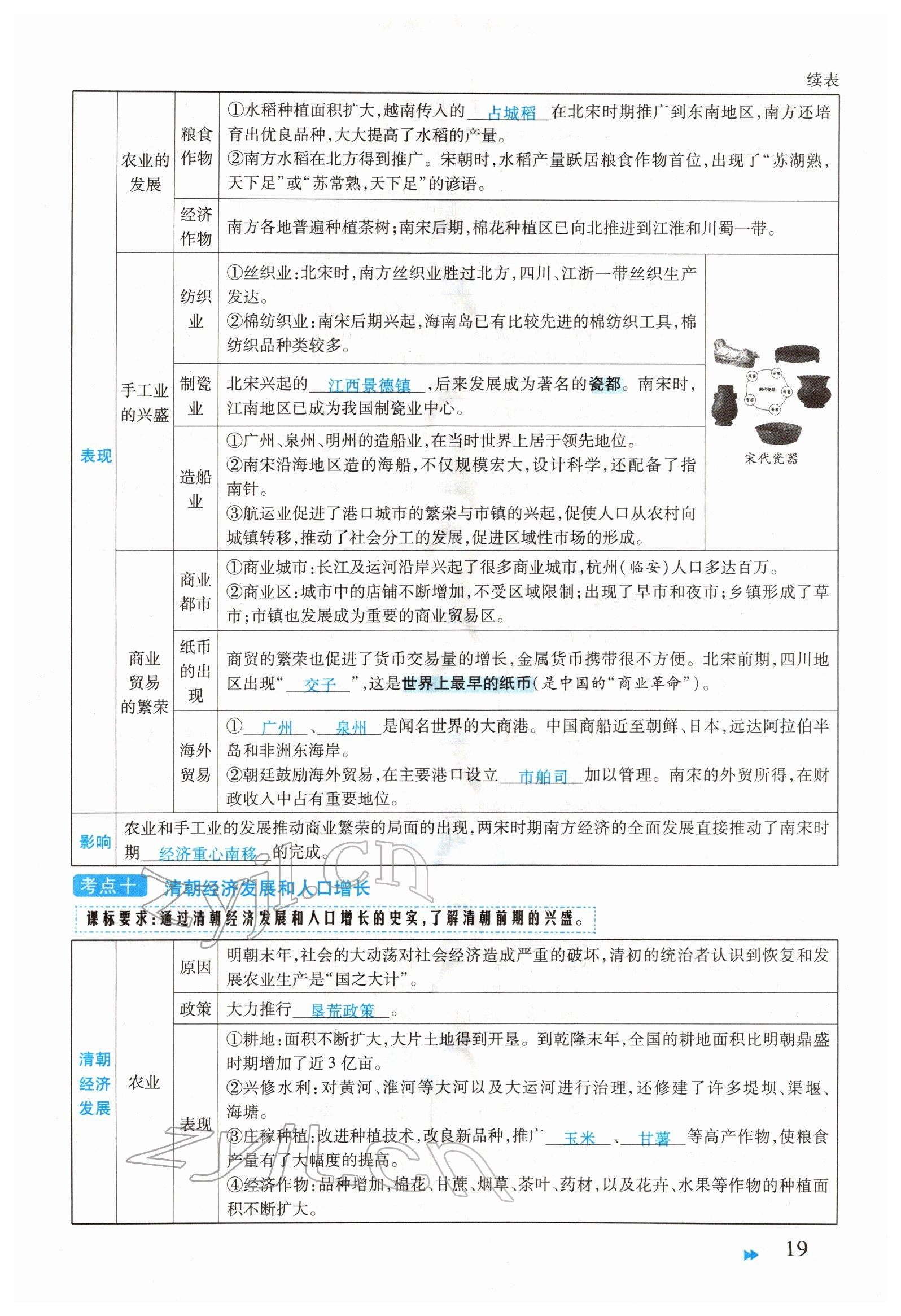 2022年领航中考一本通历史河南专版 参考答案第19页