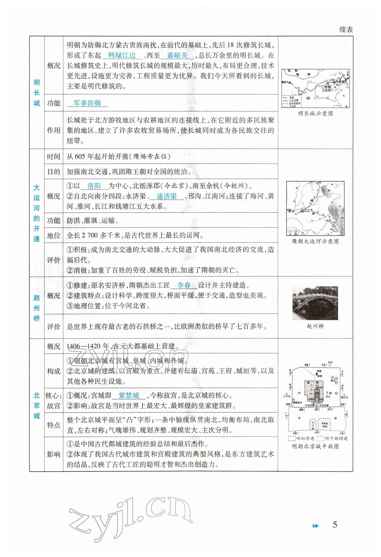 2022年领航中考一本通历史河南专版 参考答案第5页