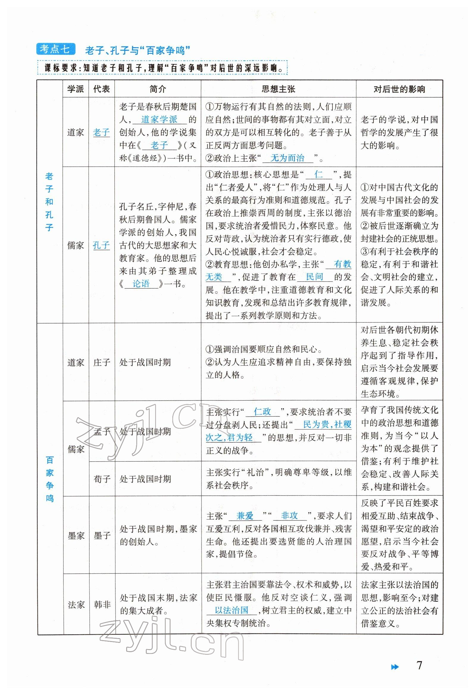 2022年领航中考一本通历史河南专版 参考答案第7页