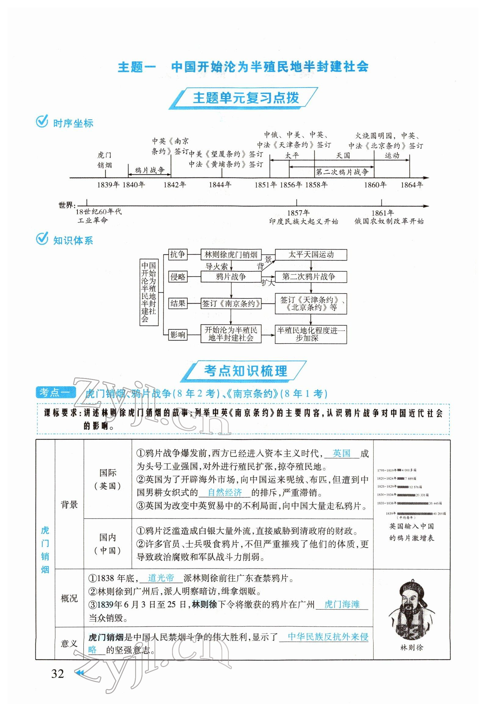 2022年领航中考一本通历史河南专版 参考答案第32页